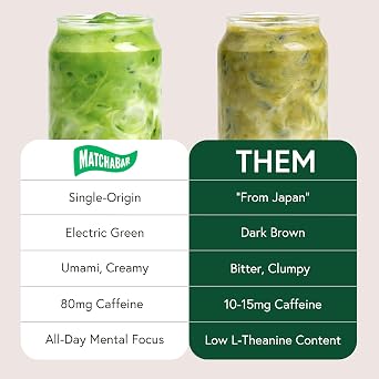 Matchabar Ceremonial Matcha Whisk Bundle - 200g Matcha Powder + Rechargable Electric Whisk - Perfect Starter Kit - Gift for Green Tea Lovers