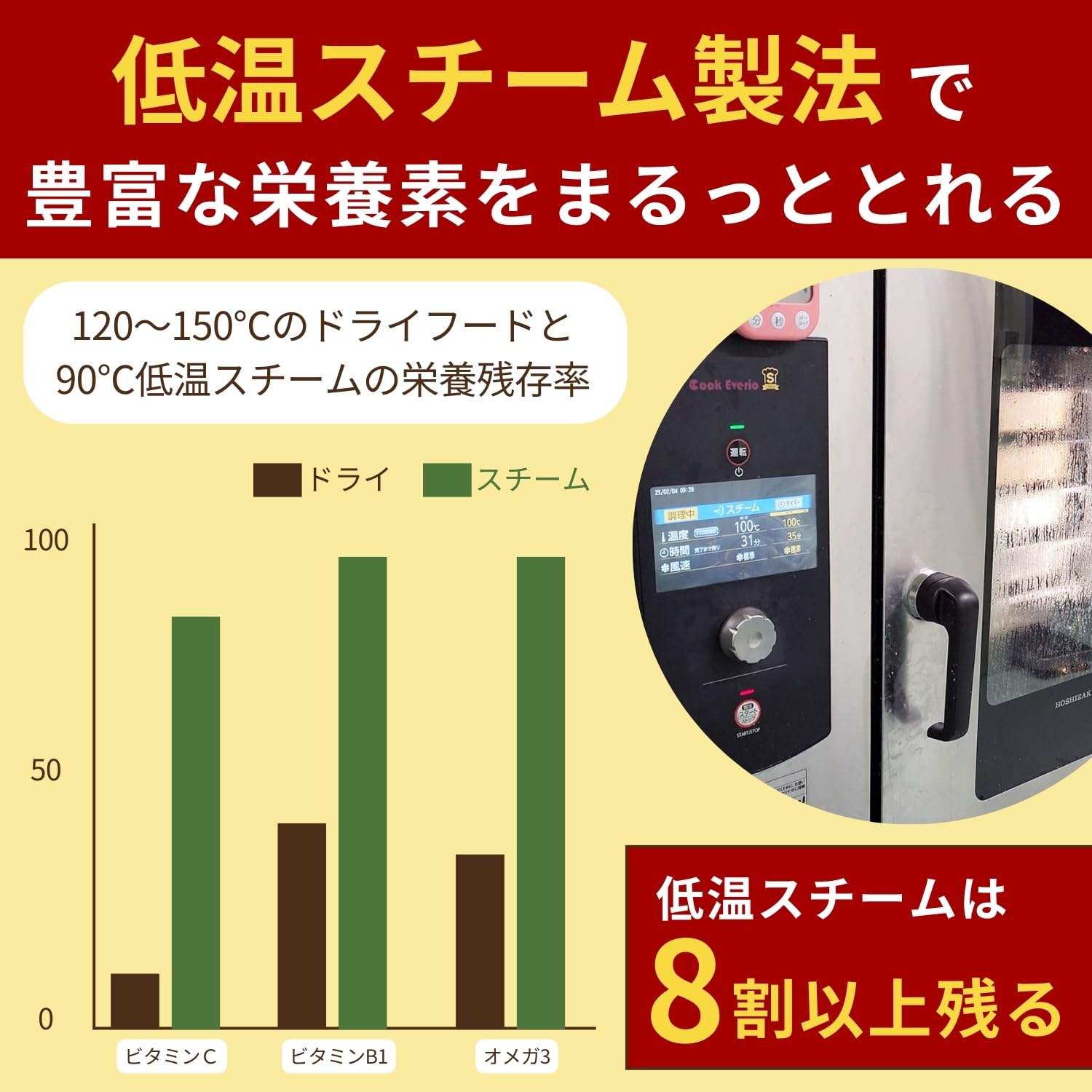 Amazon.co.jp: 【 100％無添加 】わんこの給食 (ポーク単品) 手作り
