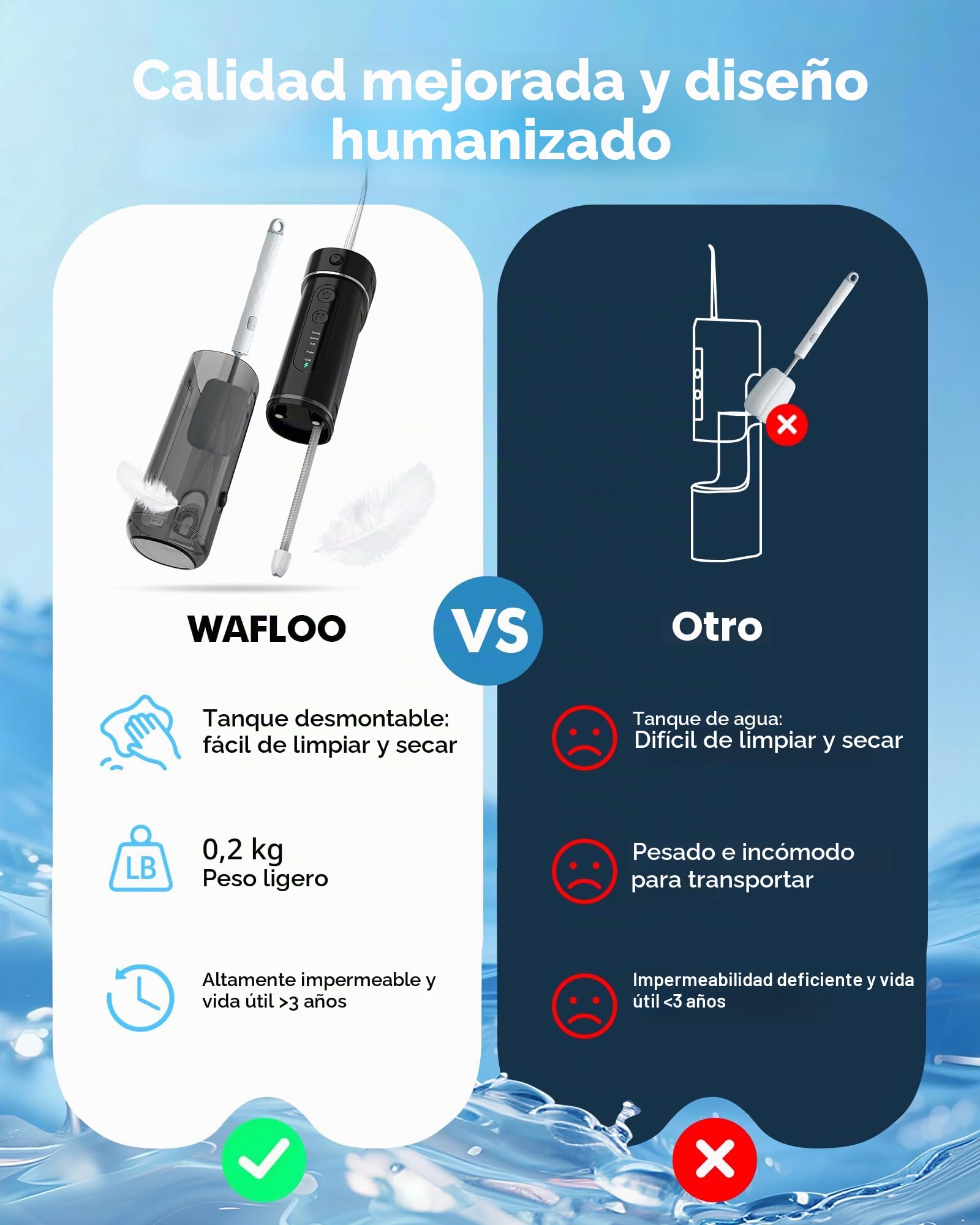 Irrigador Dental Portátil, Water Flosser USB-C Recargable, Inalambrico Irrigador Bucal con 5 Modos de Presión, 6 Boquillas Ortodoncia, Irrigador de Viaje para Limpieza Dental,(Negro)