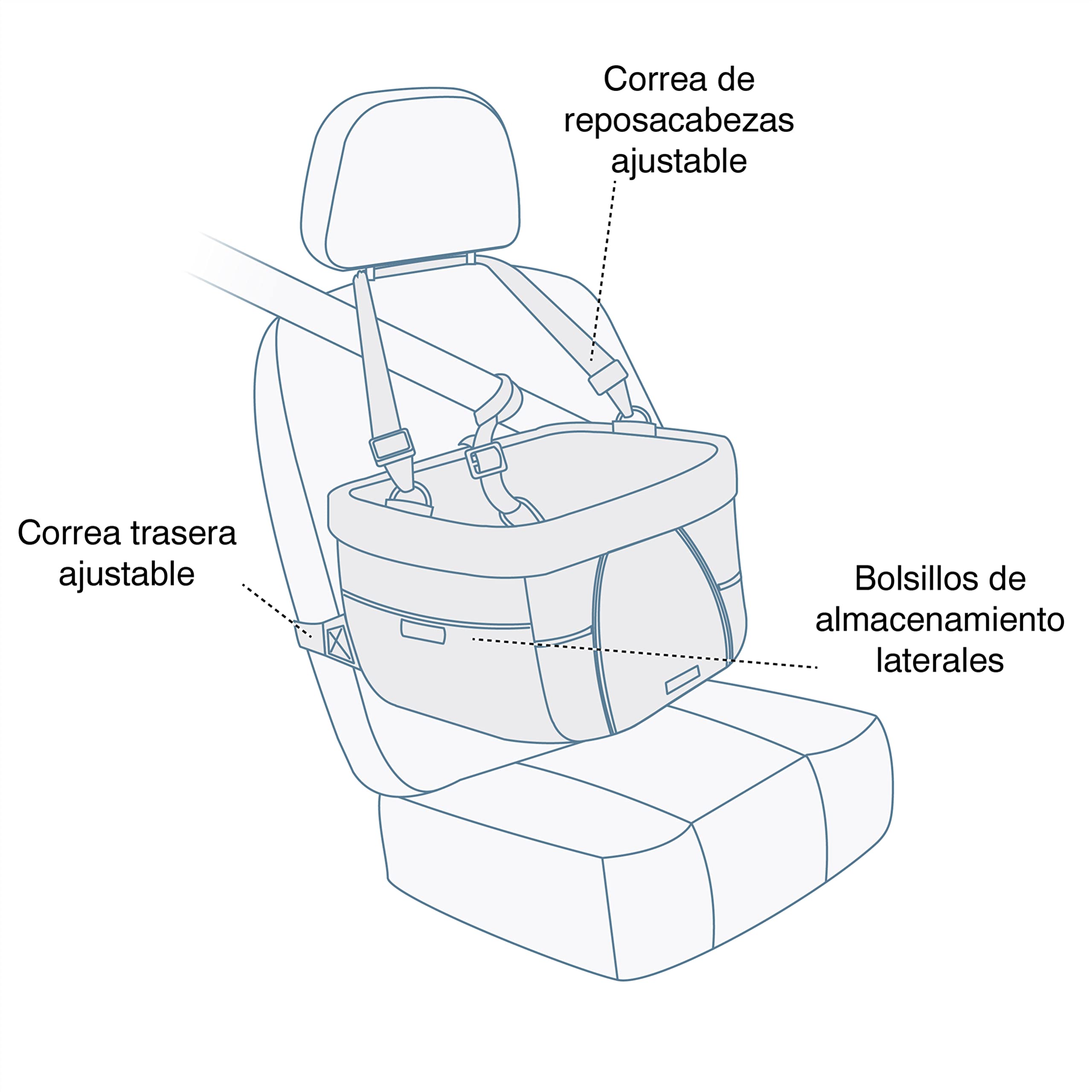 Kurgo Rover, Asiento de Coche para Perros, Asiento Elevador para Mascotas, Incluye Correa de Seguridad, Negro/Azul