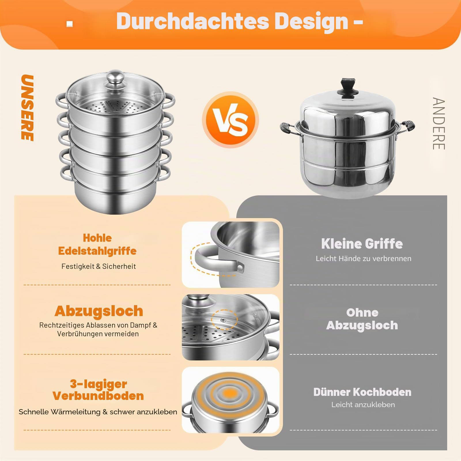 Edelstahl Dampfgarer Dampfkocher mit Glasdeckel, 5 Etagen 26 * 40 cm, Spülmaschinenfest, Kochgeschirr Topf Induktion für Knödel Induktionsherd