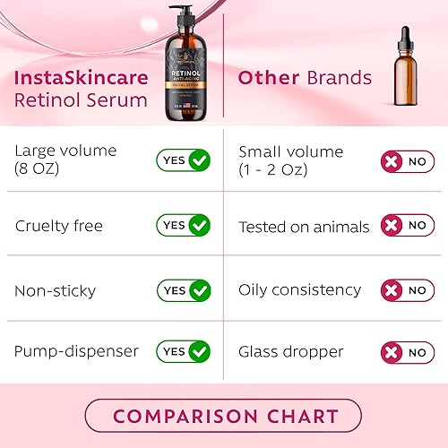 Miniatura 6 de Suero de retinol para cara con ácido hialurónico + vitamina E y A + aloe vera (8 onzas)  Suero antienvejecimiento endurecedor de poros