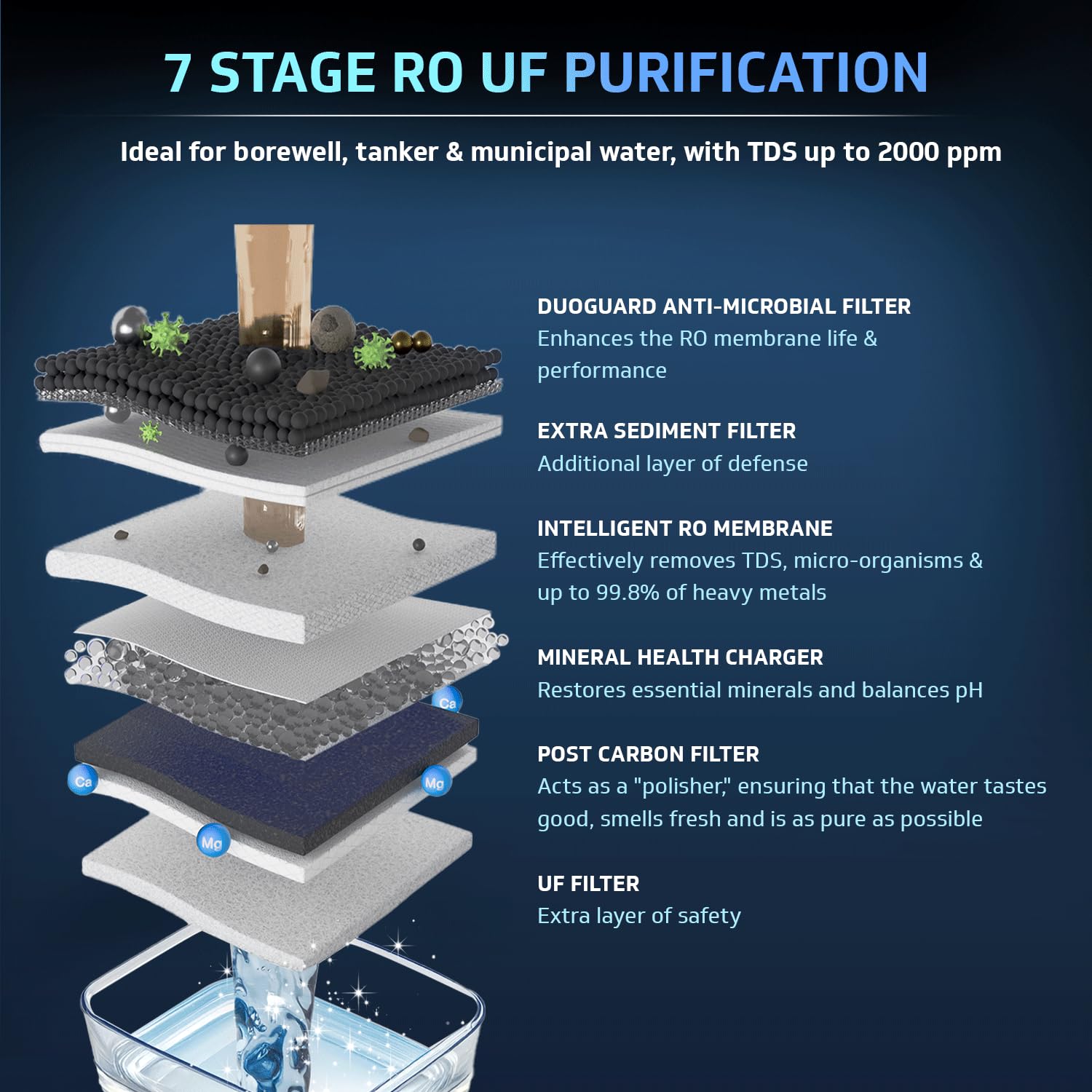 V-Guard Aurina 2X Water Purifier - Zero Service Cost! -5 V-Guard Aurina 2X Water Purifier - Zero Service Cost! -5