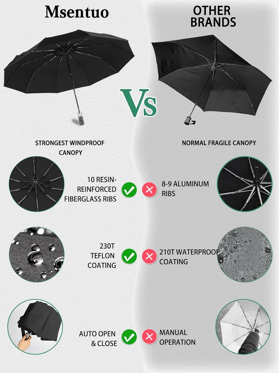 Umbrellas Windproof Travel Compact Umbrella for Rain,Light Portable and Automatic Rain Umbrella,Durable & Compact Folding Umbrellas, Strong Fiberglass Frame, Fits Car & Backpack - Image 7