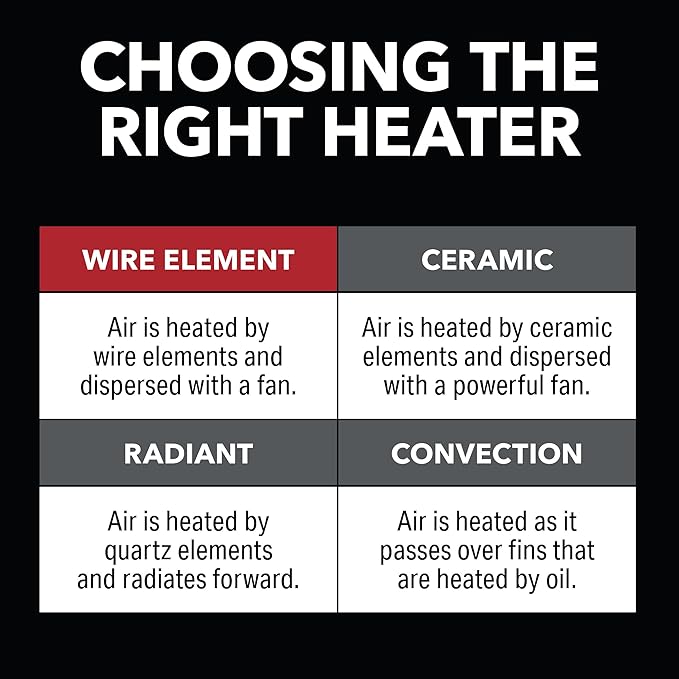 Calefactor Eléctrico de Techo 7500W con Termostato Digital y Control Remoto miniatura 7