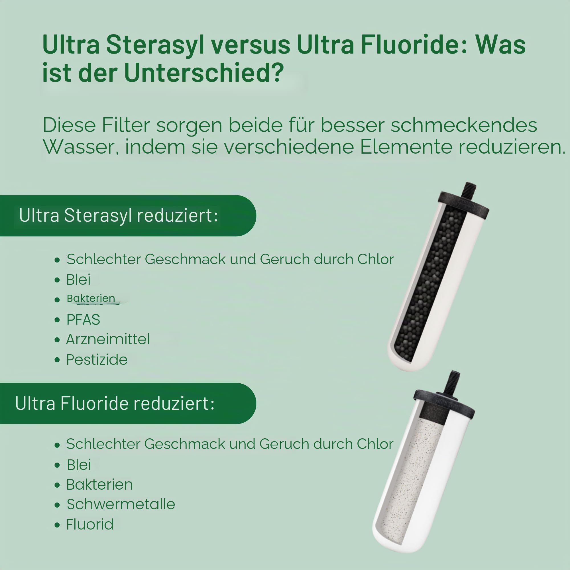 British Berkefeld 7" Ultra Fluoride Keramik-Schwerkraftfilterpatrone | 2er-Pack | Reduziert Verunreinigungen | Verbessert Geschmack und Geruch | WRAS-zertifiziertes Kerzenelement | 8B76