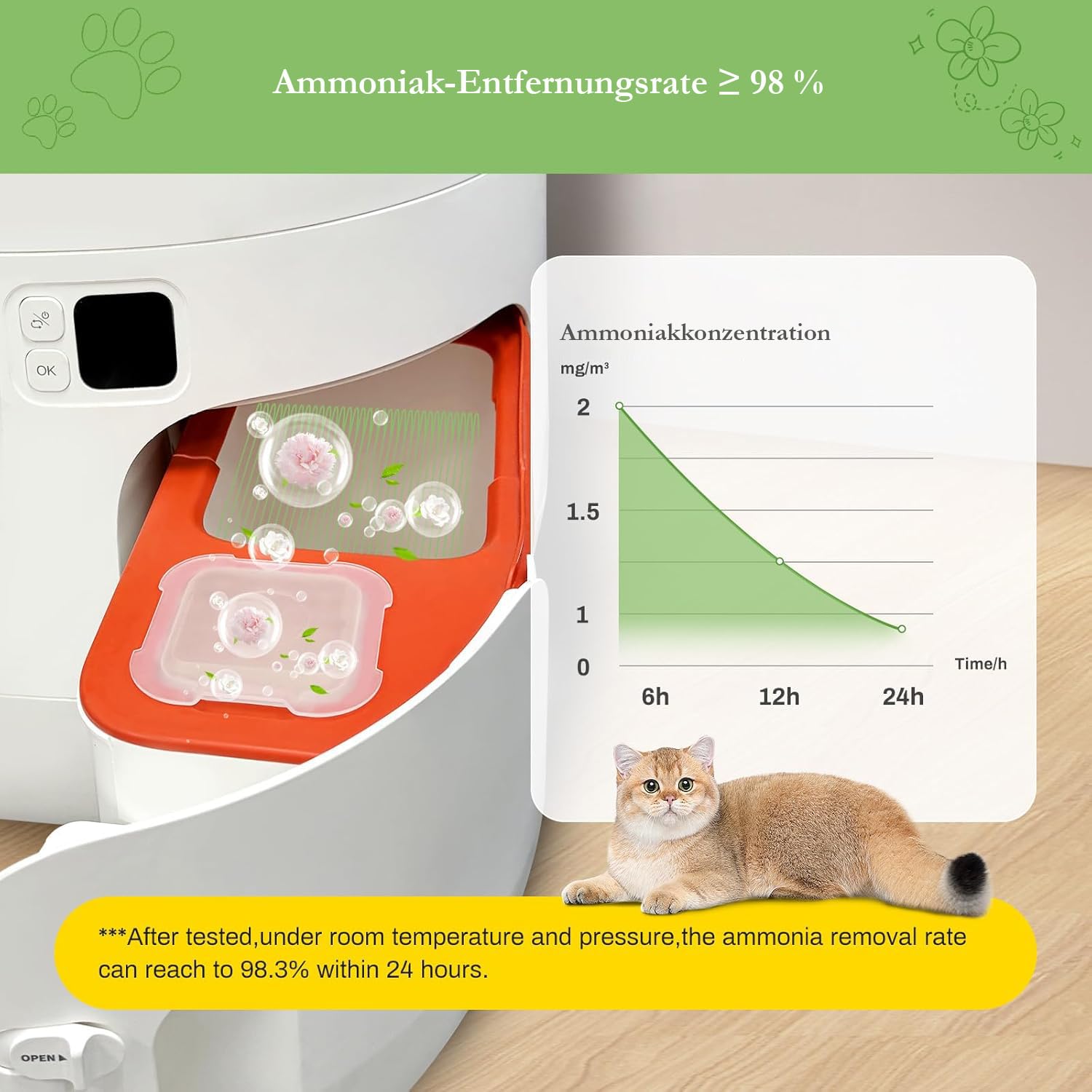 BUNMO 6 Stück Geruchsvernichter Kompatibel mit Pura Max/Pura Max 2 /Max Pro Selbstreinigende Katzentoilette,N50 2.0 Geruchsentferner,Katzentoilette Geruchskontrolle, Katzenurinkot-Geruchsentferner