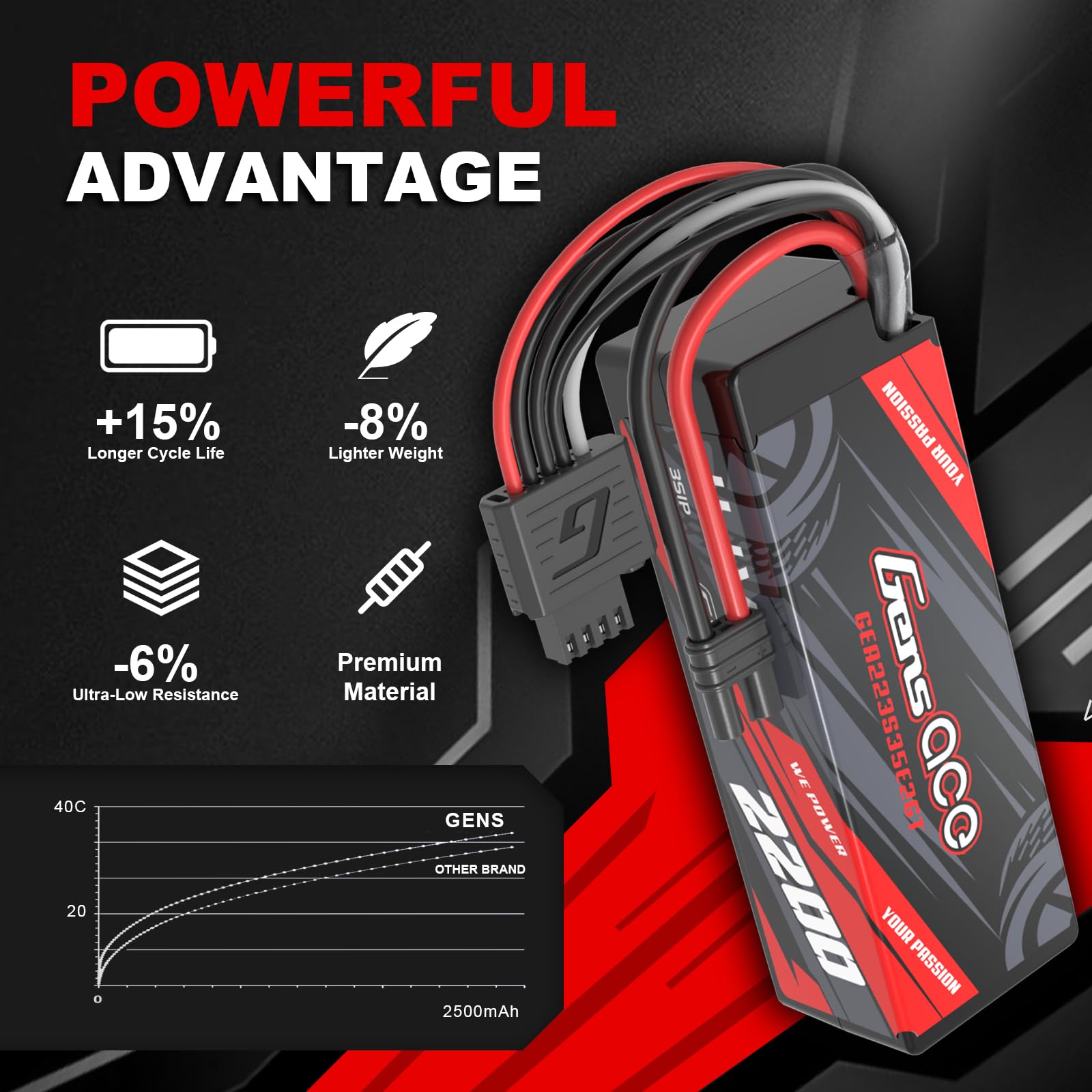 Gens ace 3S LiPo akumulator 11,1 V 2200 mAh 35C twarda obudowa IEC2 do RC 1/18 mini modeli