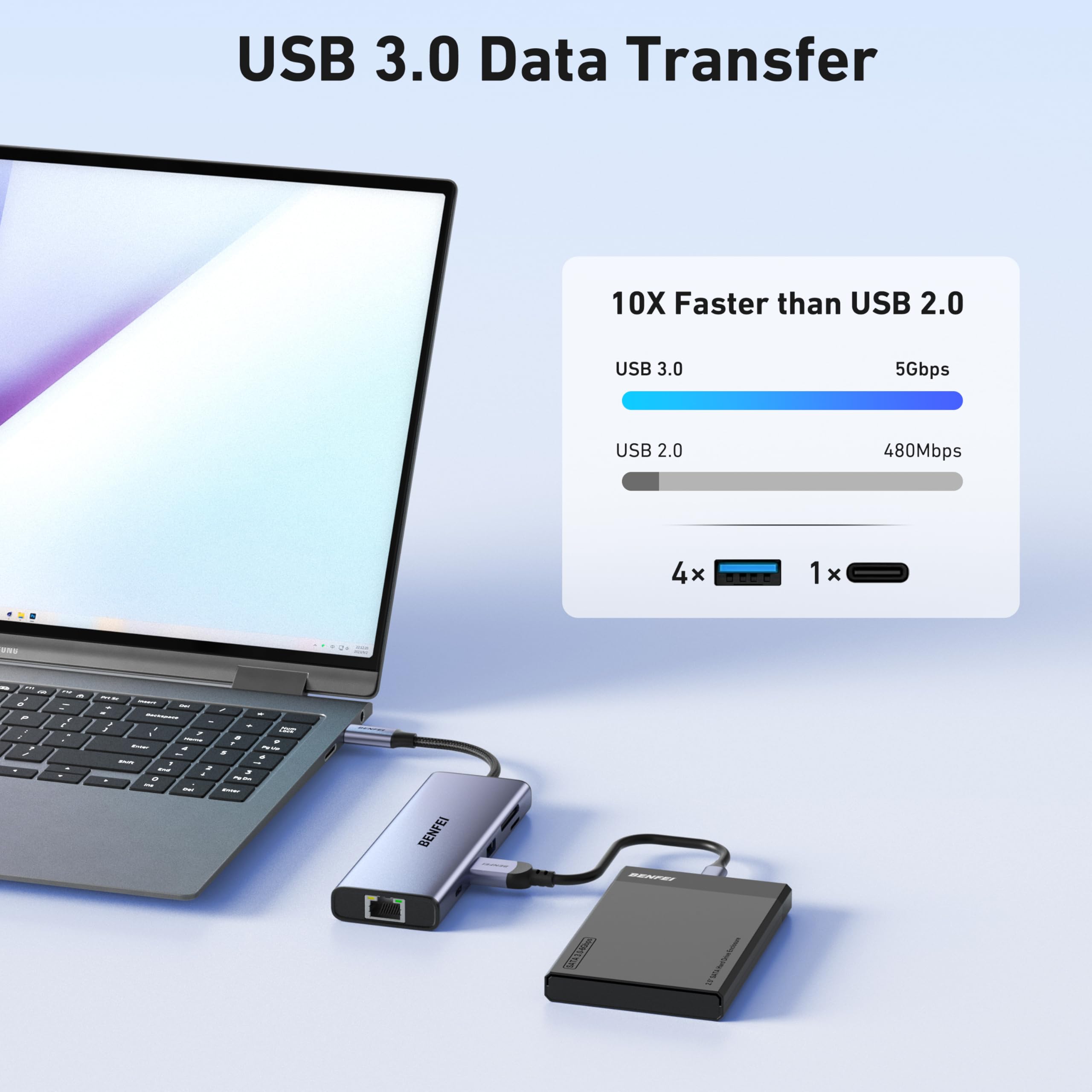 BENFEI Hub USB-C 10 w 1 ze stacją dokującą, HDMI 4K 60 Hz, Gigabit Ethernet, PD 100 W, transfer danych USB-C 5 Gb/s, 4 porty USB-A 3.0, czytnik kart SD/TF 170 MB/s