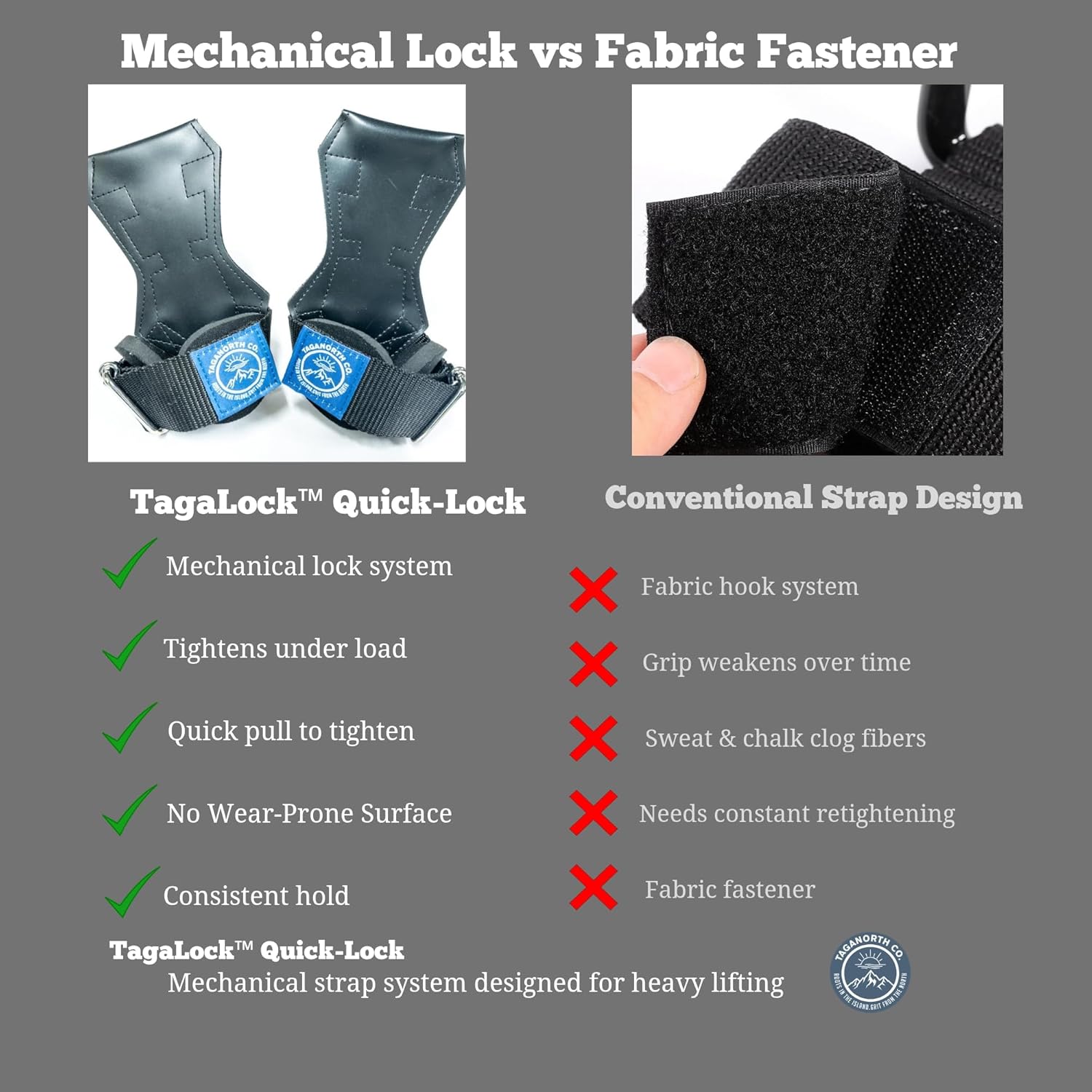 TagaLock™ Quick-Lock Lifting Straps – Premium Wrist Straps for Weightlifting, Deadlifts & Pull-Ups, Strong, Secure, Built for Performance