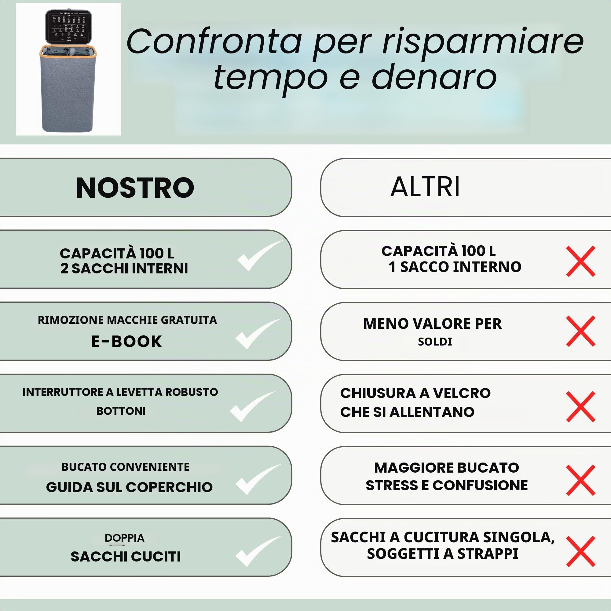 Nest Zest - Cesto portabiancheria doppio da 100L con coperchio, 2 scomparti per ordinare il bucato, cesto portabiancheria con guida per la cura e 2 sacchetti interni rimovibili, cesto per vestiti