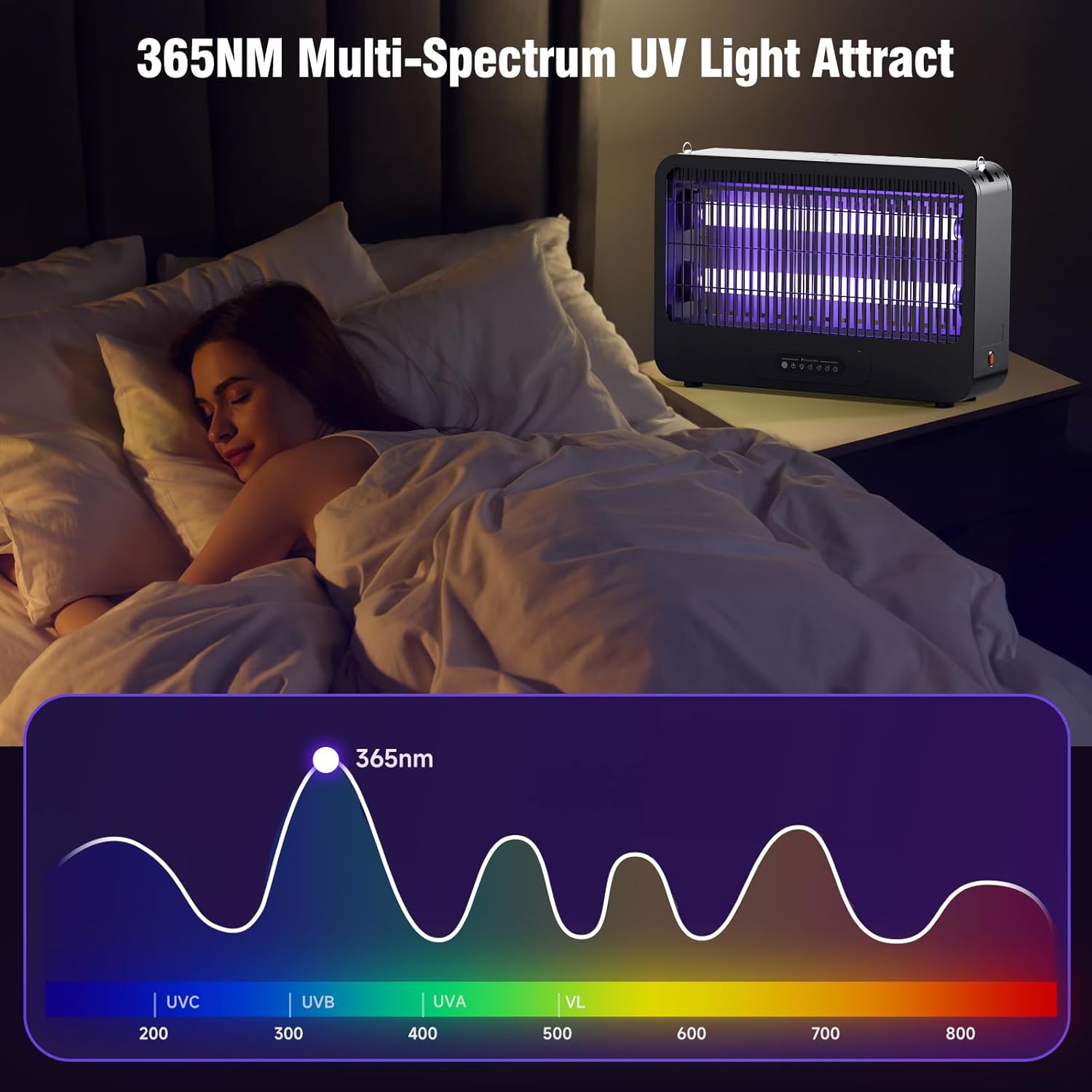 2026 Powerful 30w AI Display Smart Sensing Counting Mosquito Killer Lamp for Indoor Use, Insect Killer, ABS Plastic Outer Shell, for Mosquito, Fungus Gnats, Asian Beetles, Moths, Flying Pests （White