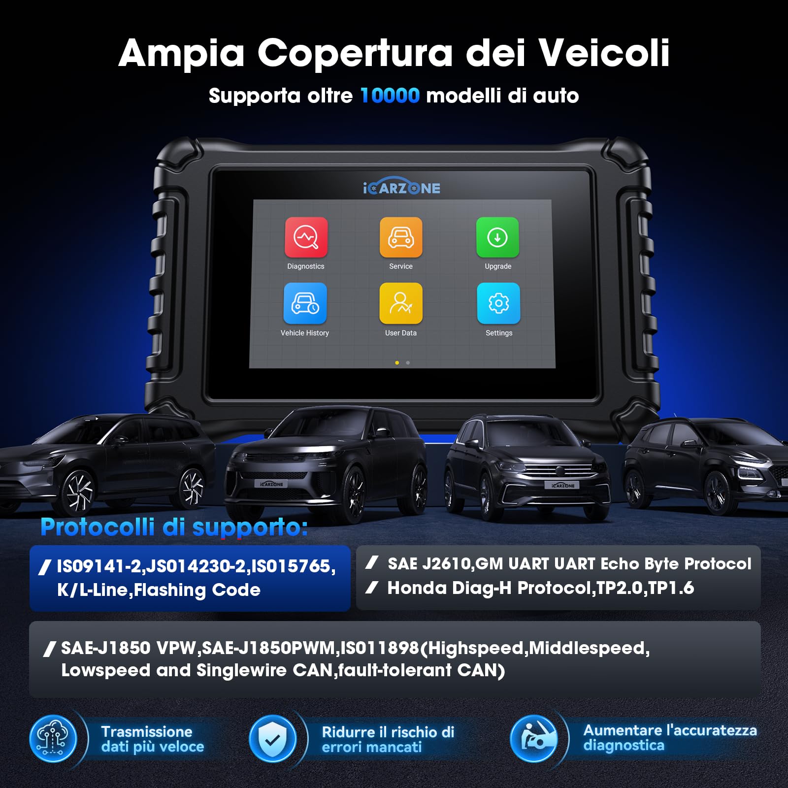 UR600 Diagnosi Auto Professionale in Italiano per 4 Sistemi, Diagnostica per 10000+ Modello, OBD2 Scanner 49 servizi, Test Bidirezionale per Motore/Trasmissione/ABS/SRS, Aggiornamento a Vita