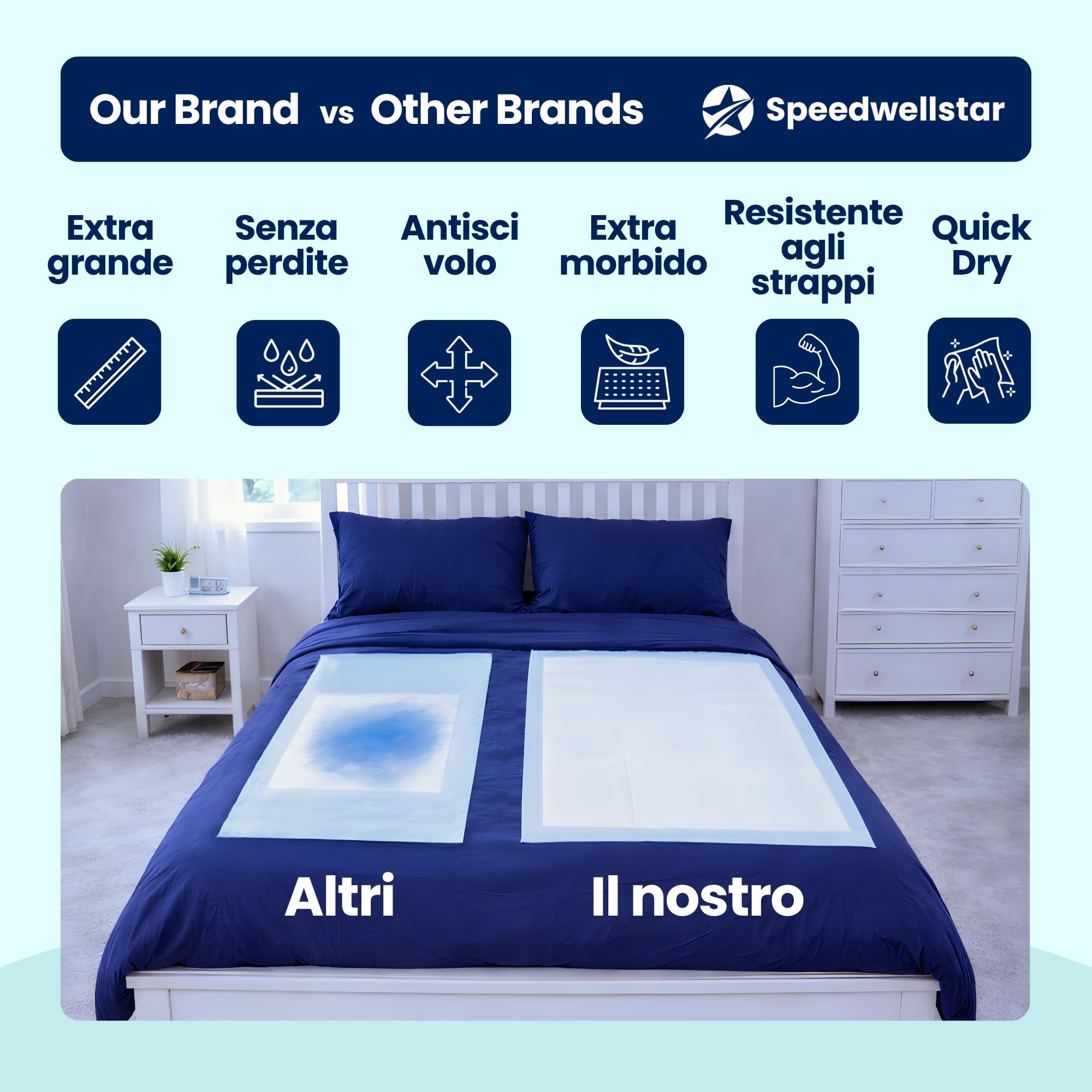 Teli Letto per Incontinenza Usa e Getta Extra Large 150 x 80 cm | Confezione da 20 Super Assorbenti 2300 ml Protettore Impermeabile e a Prova di Perdite per Letto Singolo o Matrimoniale Antiscivolo
