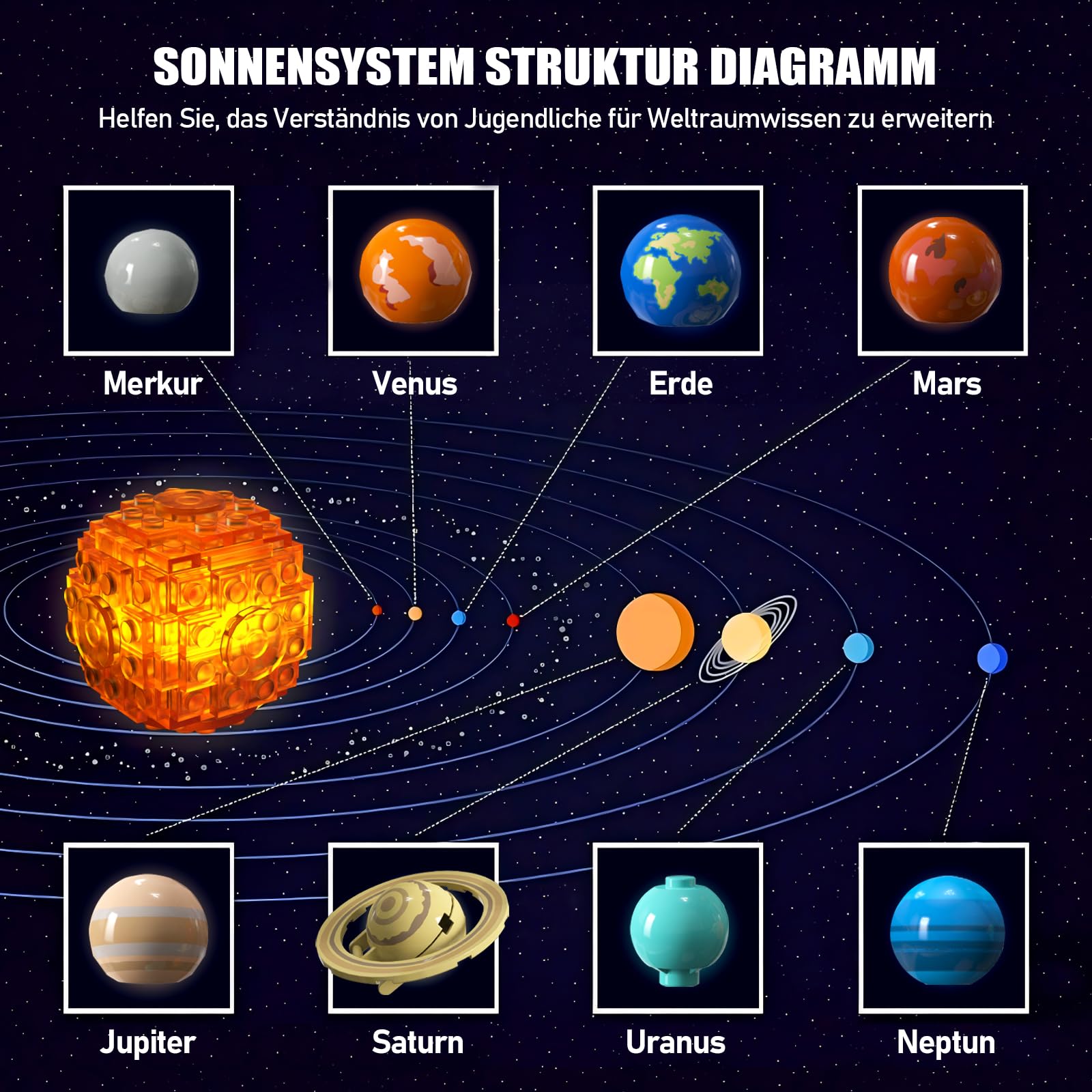 Finger Rock Technik Drehbares Sonnensystem Modell mit Licht, 775 Teile Bausteine Simulation Planeten Sonne Mond Erde Raumschiff, Weltraumforschung Geschenke für Erwachsene Jugendliche