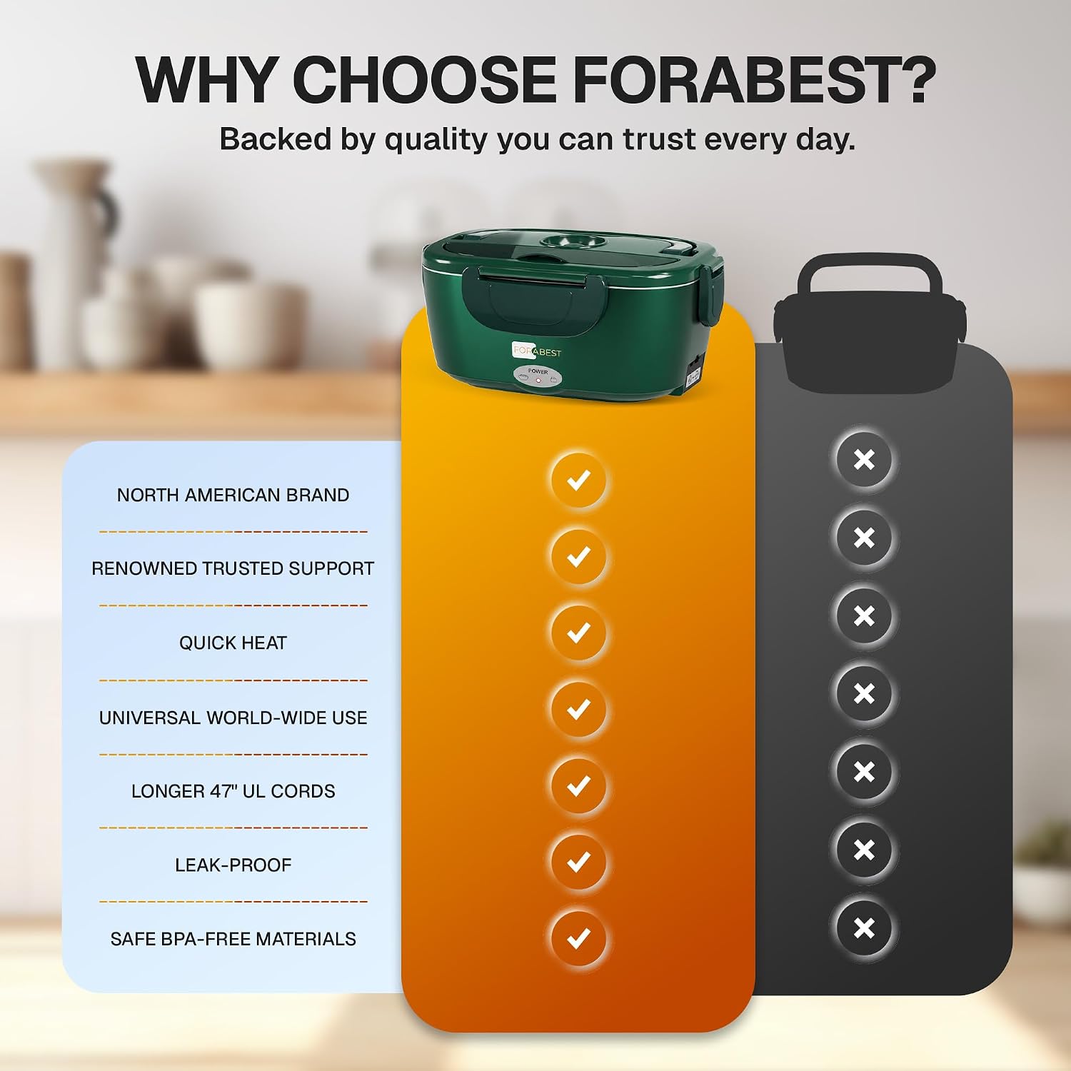 FORABEST Heated Lunch Box,2 Trays Electric Lunch Box for Adults Army Green image 5