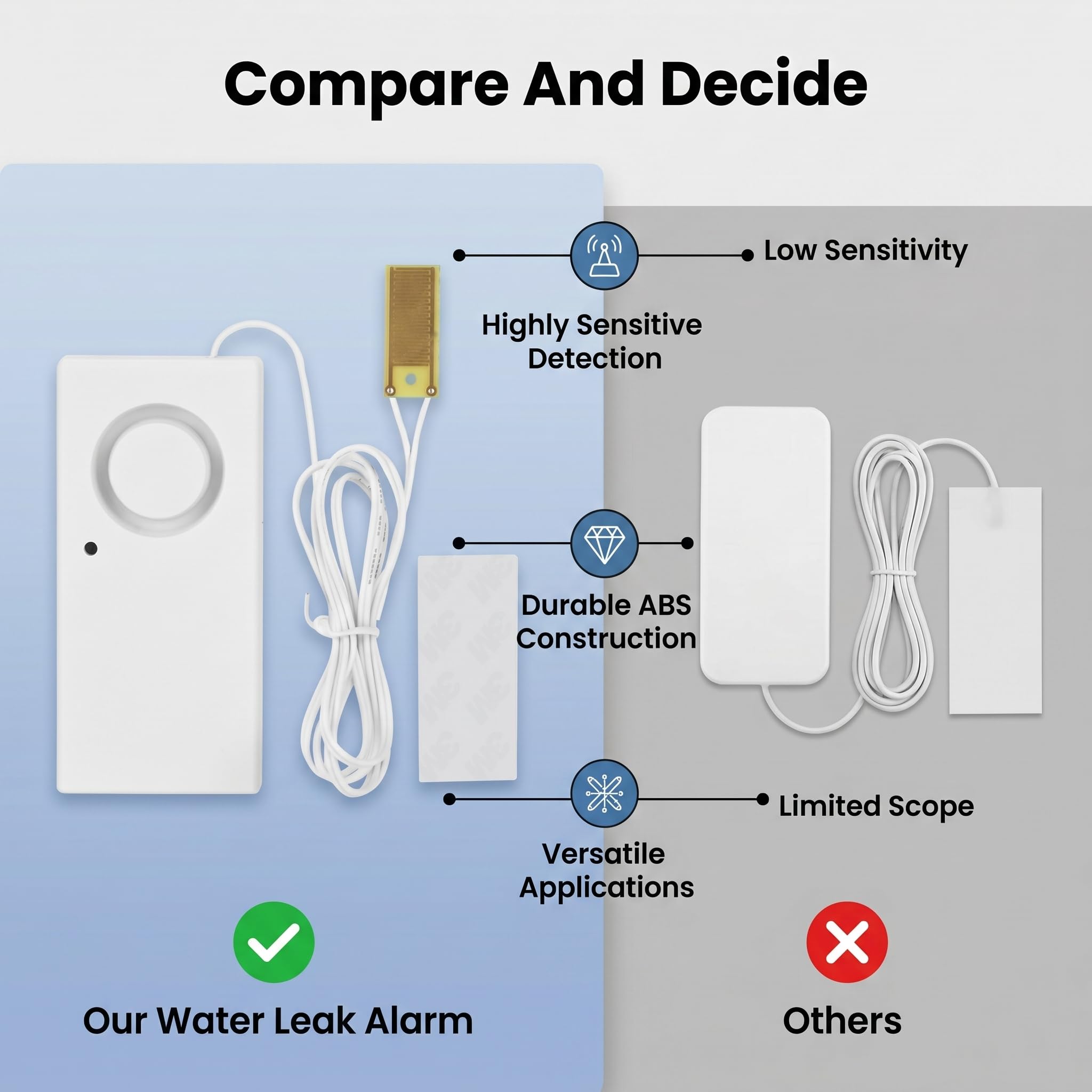 Topvico Zigbee Hub Detecteur Deau Idealny Security Alarme De Fuite D Eau Sew, 120Db Security Alarm Przekroczenia Poziomu Wody Czujnik Alarmu Wycieku System Alarmowy Poziomu Wody