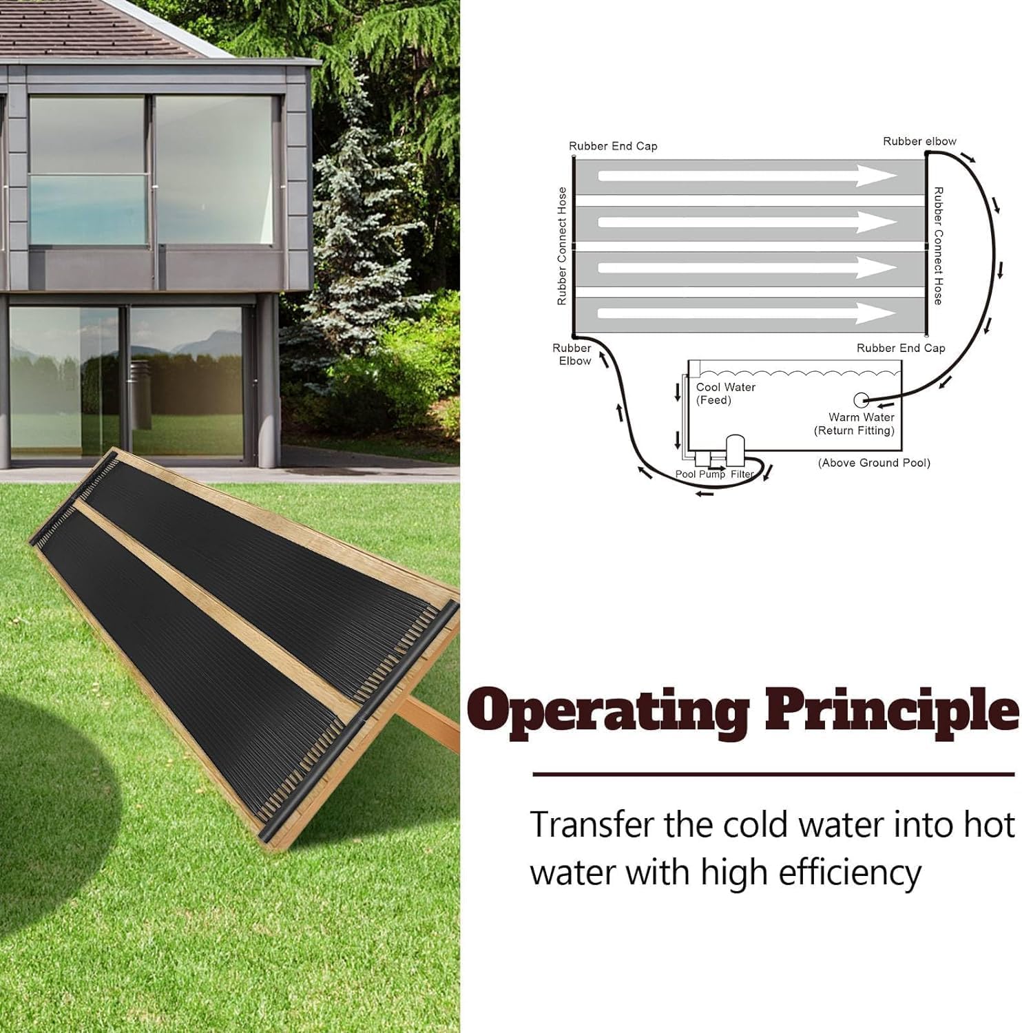 Pannello riscaldante solare per piscina per un riscaldamento efficiente della piscina, alto assorbimento di calore, temperatura adattabile da -20 ℃ a 90 ℃, ideale per l'installazione sul tetto