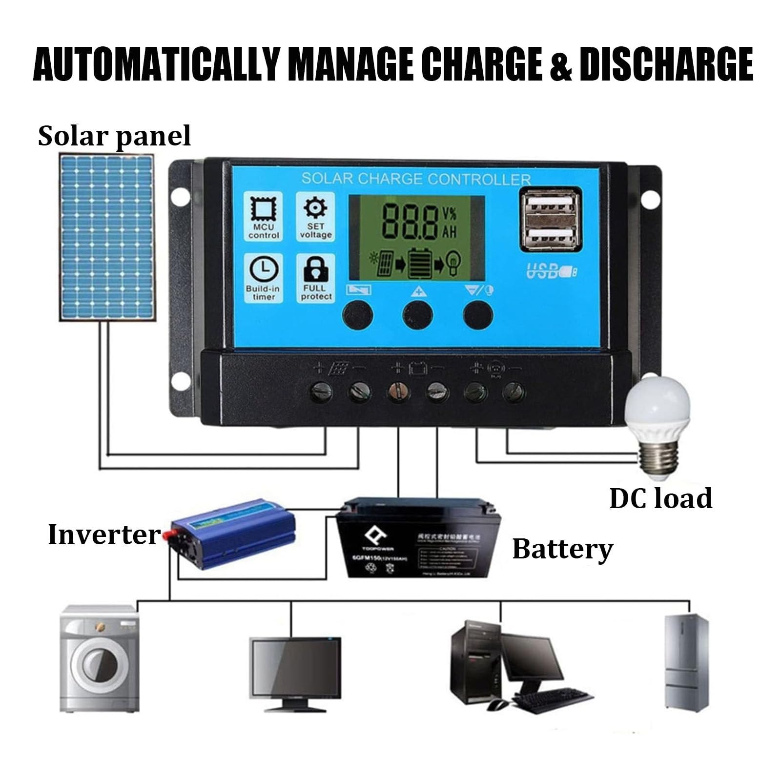 300 W 20/30/40/50/60 V Con Caricabatterie Per Auto, Sis-tema Pannello Solare Dc12-18 V Kit Pannello Solare Fuori Rete Per Capannone Domestico Pannello Solare Bifacciale,60A