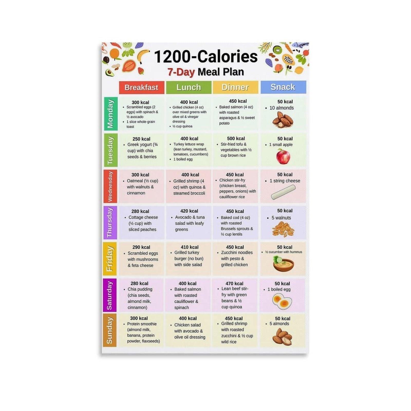 MCQWOMFQAK Healthy Eating & 1200 Calorie Meal Plan - Low Calorie Diet Guide for Weight Loss(Unframed,12x18inch(30x45cm))