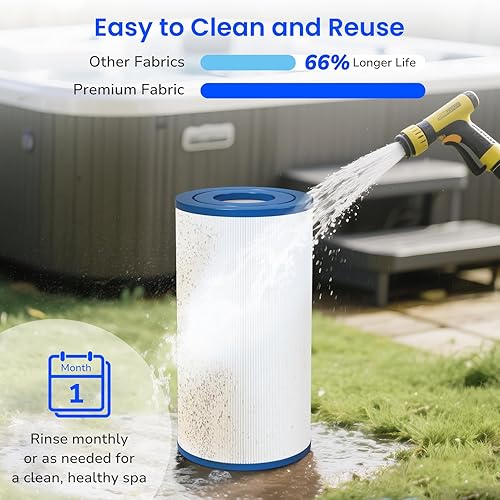 Miniatura 6 de Future Way PRB35-IN - Filtro de repuesto para bañera de hidromasaje Thermospa FL1008, repuesto Filbur FC-2385, Pleatco Pure PRB35-IN, Unicel C-4335,