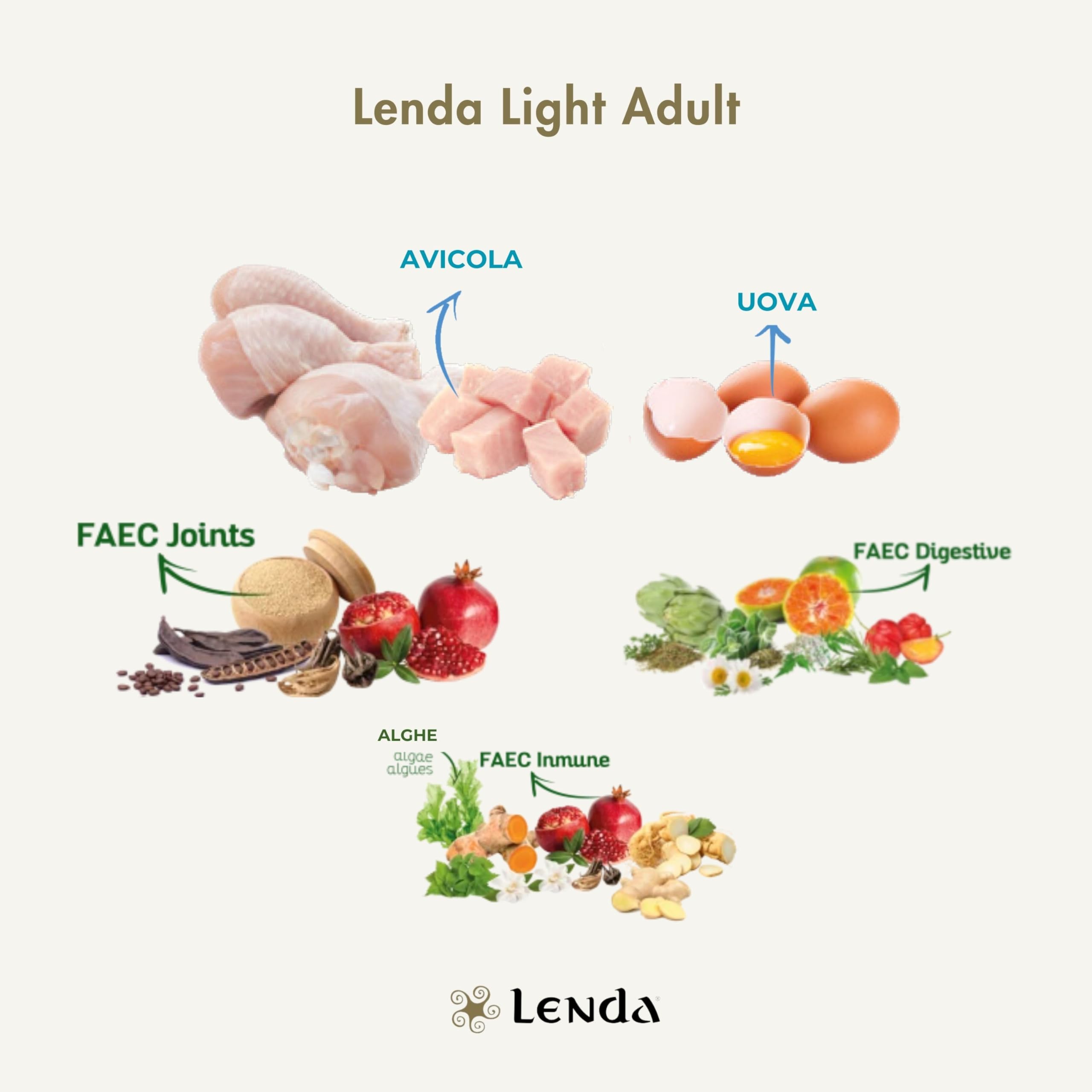 Lenda Light 12 kg - Crocchette Cani light per Adulti in Sovrappeso o Tendenza a Ingrassare - Cibo per Cani a Basso Contenuto Calorico - Ideale per Cane Sterilizzati - Con condroprotettori e Probiotici