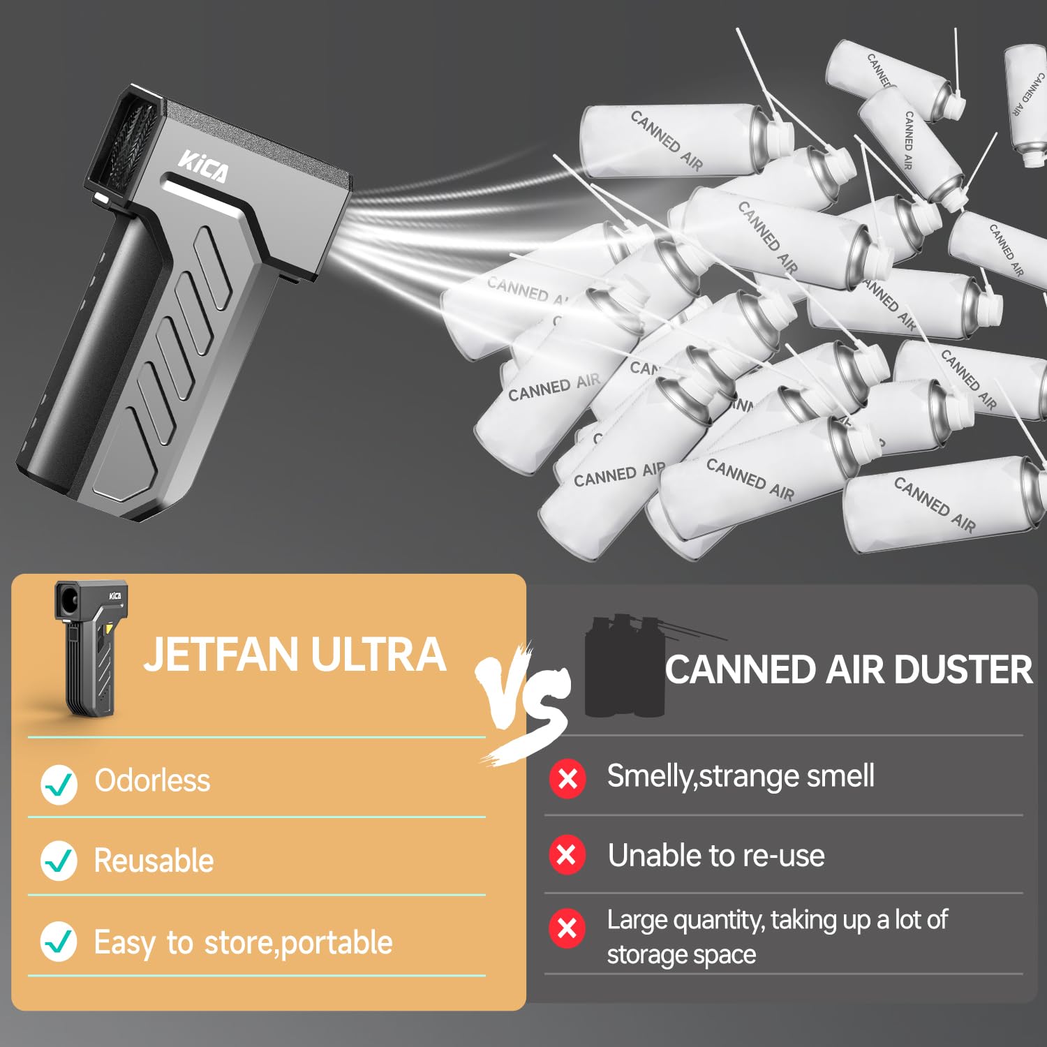 KiCA Jet Fan Ultra Electric Air Duster with LED Lights,13000rpm Srong Wind Speed,Cordless,Rechargeable,Portable,for Keyboard/Eletric Devoces/Car/Outdoors/Home Use,Canned Air Substitute Tool