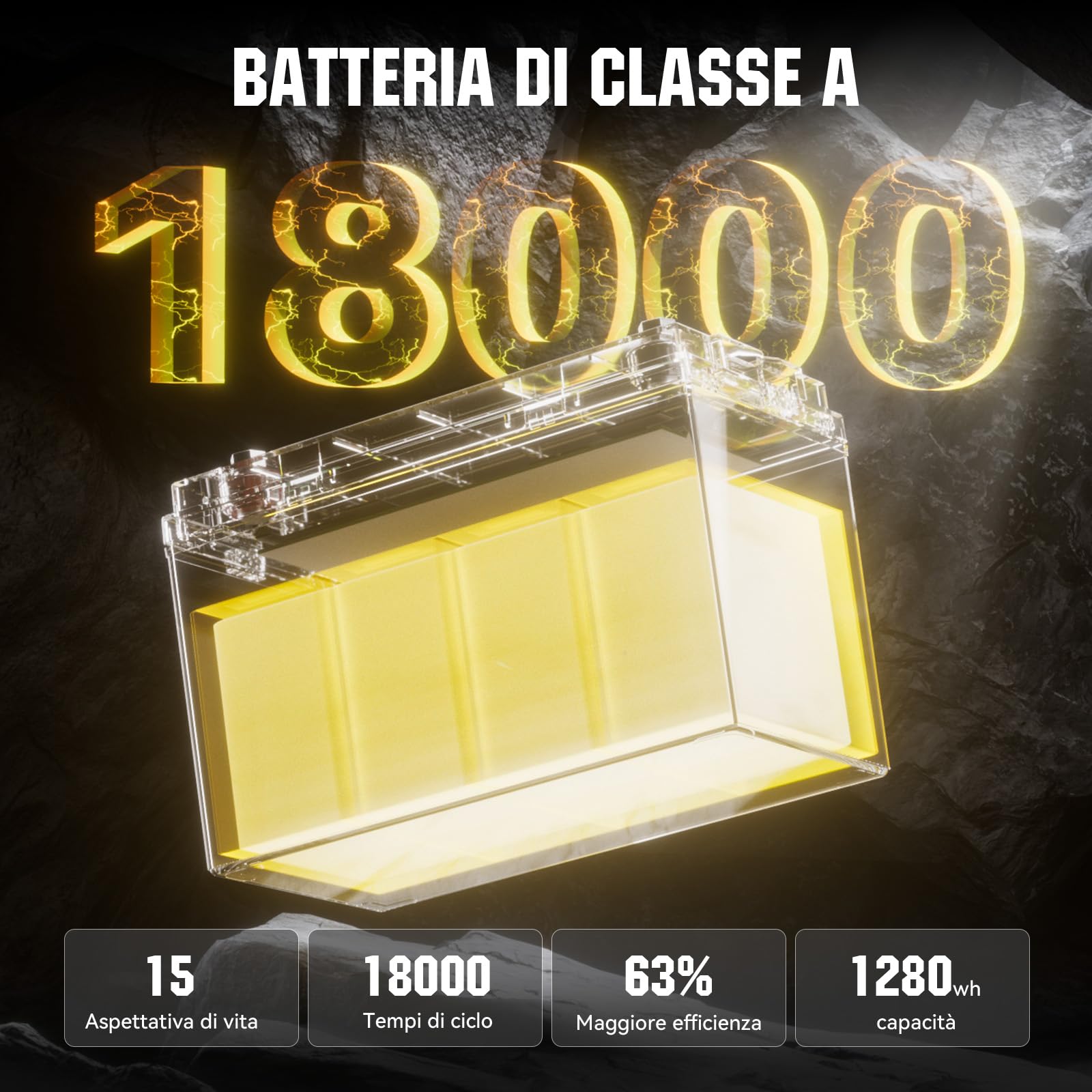 Batteria Litio 12V 100Ah, 1280Wh LiFePO4 Batterie, con BMS Integrato da 100A, 18000 Cicli a Scarica Profonda, Protezione Contro le Basse Temperature, per Off-Grid, Camper e Imbarcazioni