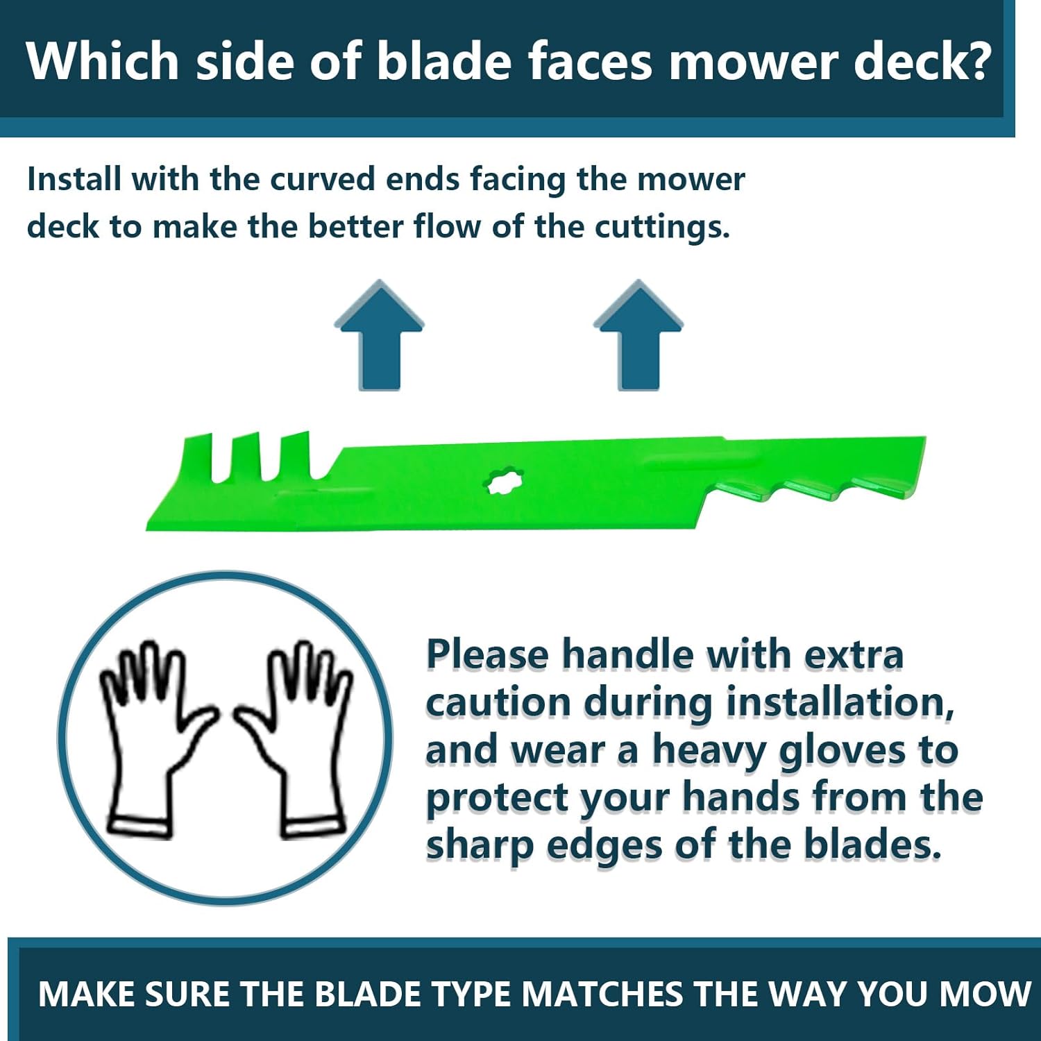 48'' Lawn Mower Toothed Mulching Blades (AM141035 GX21784 GY20852 GY20852) Fits John Dee re 145 LA130 155C LA140 LA155 LA145 LA165 Mower (3 PCS)