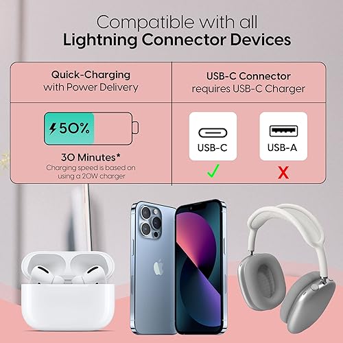 Miniatura 6 de TalkWorks Cargador de cable USB C a Lightning compatible con iPhone 14/14 Plus/14 Pro/14 Pro Max, 13/13 Mini/13 Pro/13 Pro Max, 12/12 Mini/ 12