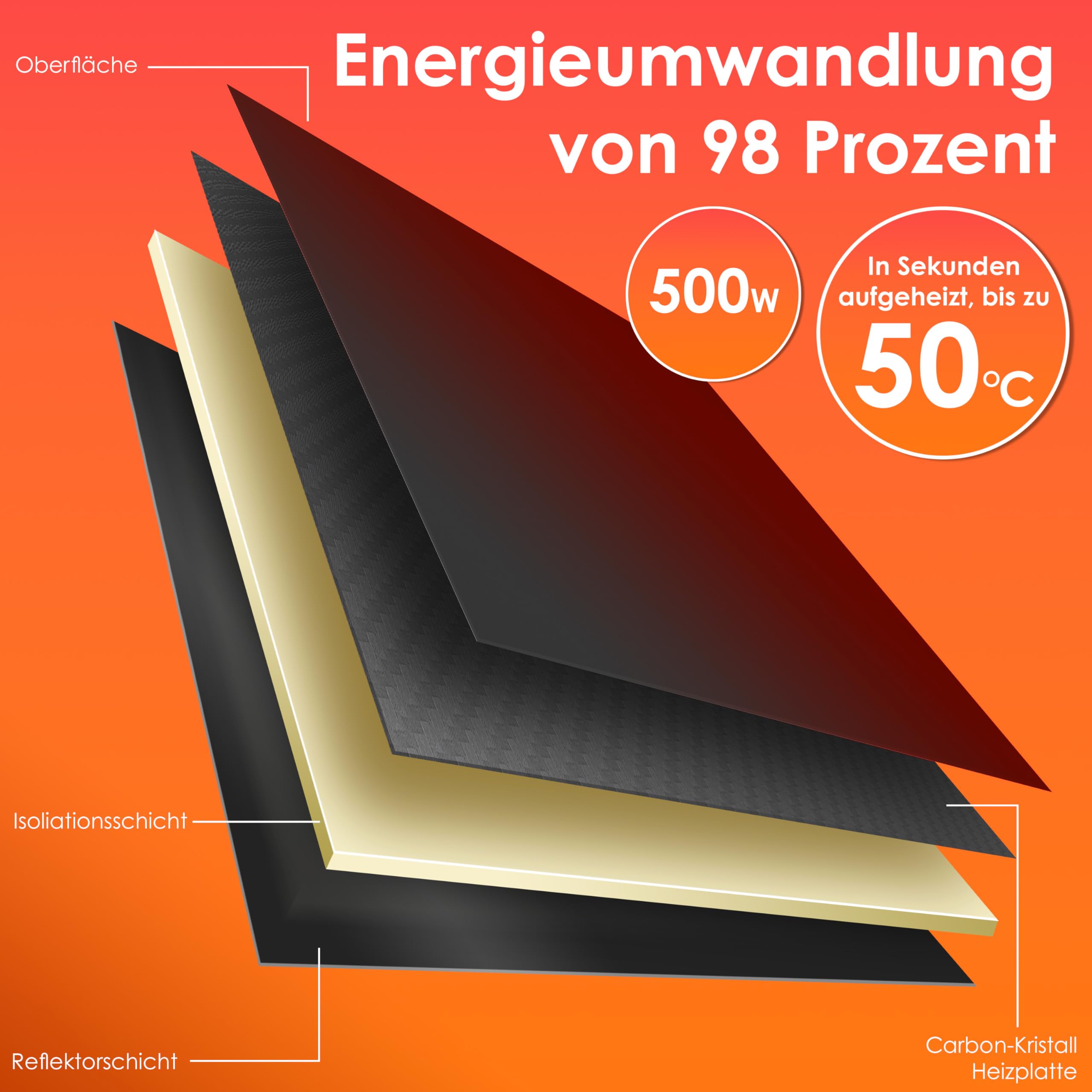 KESSER® Riscaldamento a Infrarossi 500W, Convettore in Vetro, 2 in 1 e Montaggio a Parete, Riscaldamento elettrico con rilevazione, Finestra Aperta + Telecomando e Controllo App, Nero
