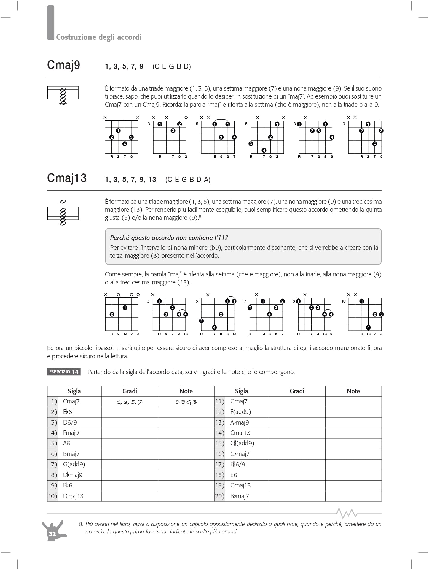 Chords! Ediz. italiana
