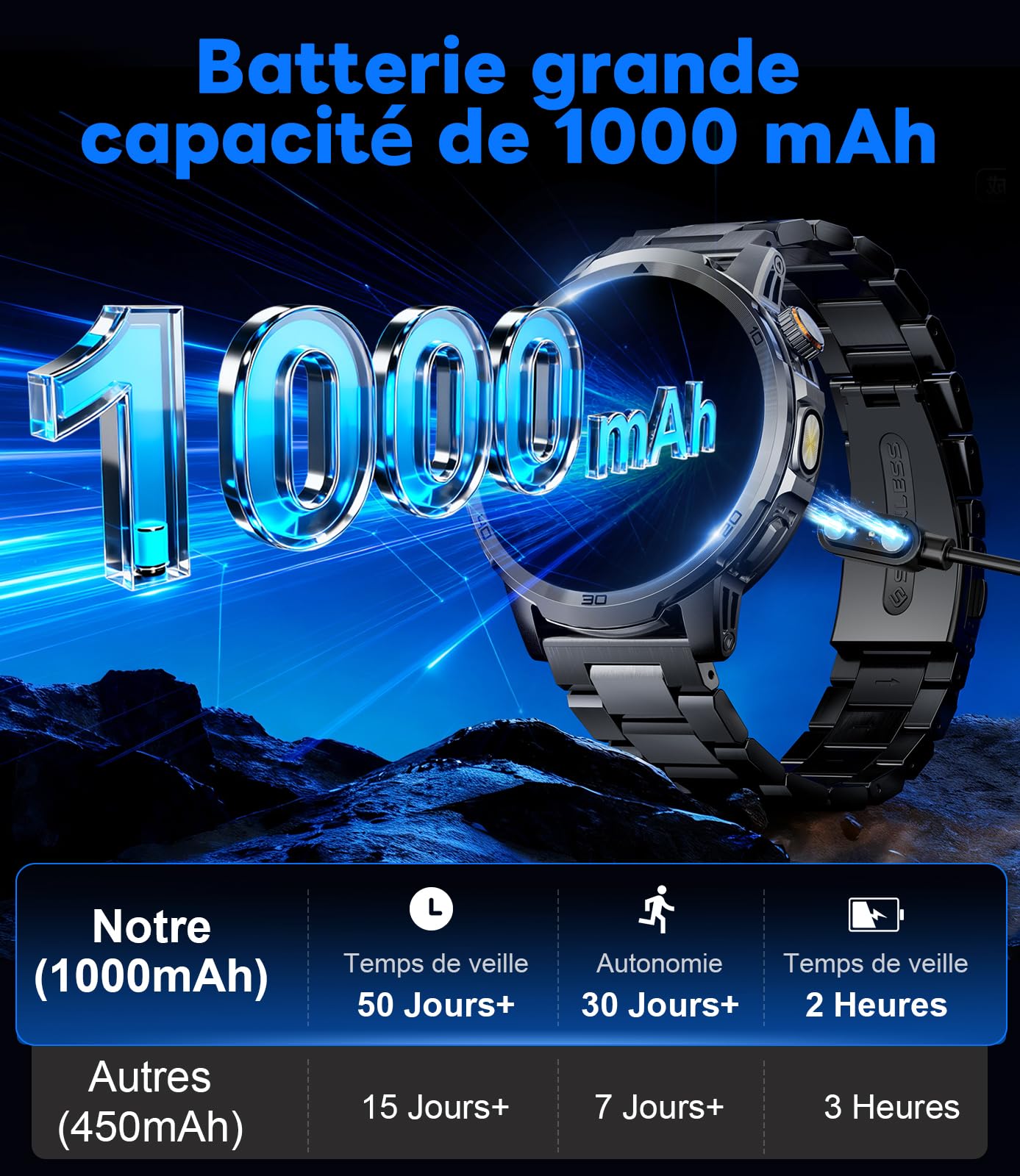 FEELNEVER Montre Connectée Homme avec 1000mAh/1,85'' HD Grand Écran/LED Lampe,Smartwatch Homme avec Moniteur de Fréquence Cardiaque et Sommeil/110+ Modes Sportifs,IP68 Étanche Android iOS, Noir