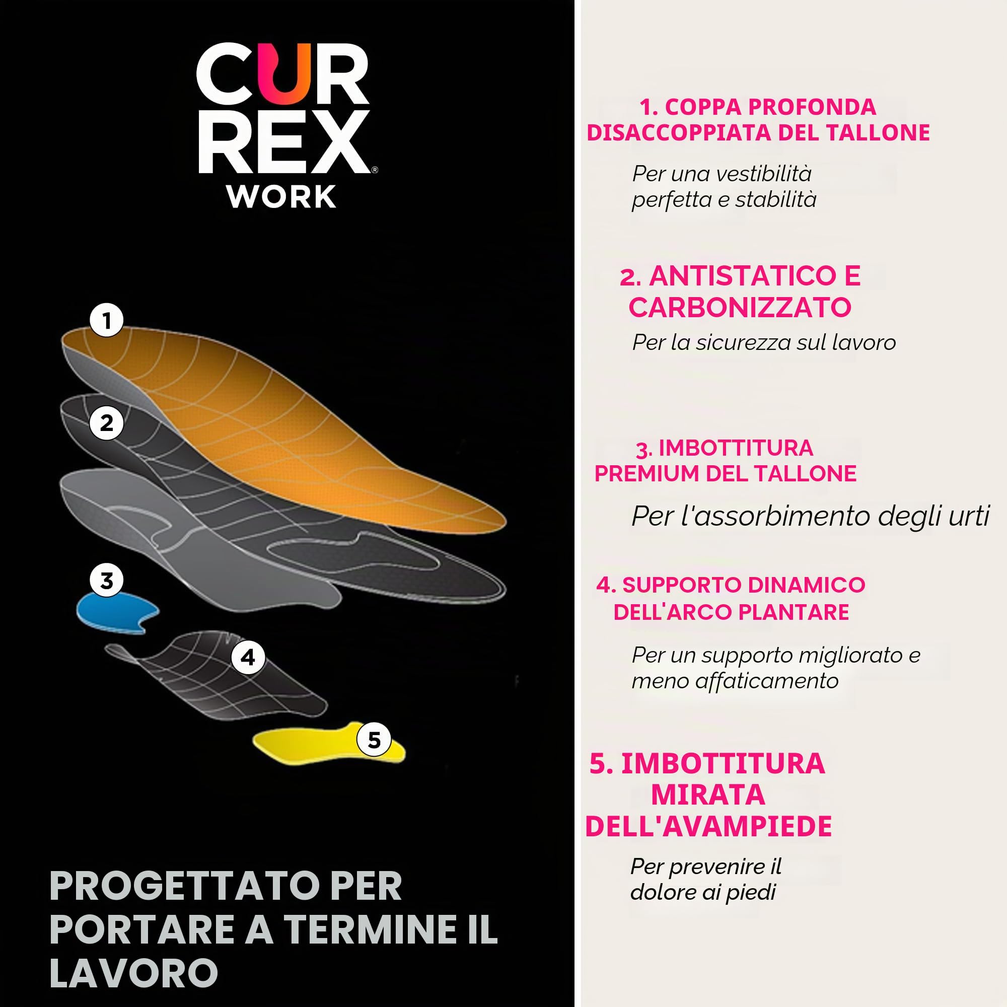 Currex Sottopiede WorkPro per scarpe da lavoro - Aggiorna le tue scarpe di sicurezza