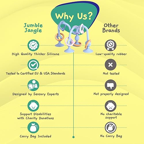 Miniatura 4 de Jumble Jangle - Juguetes de dentición para bebés, juguete multiusos para silla alta con succión para mordedores alivio de la dentición con texturas