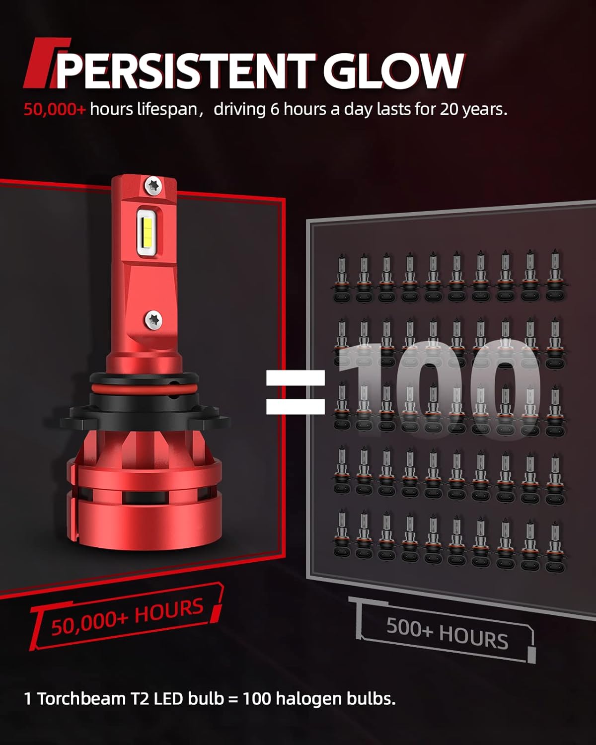 Authentic Crazy Deals Torchbeam T2 9005 H11 LED Bulb Kit, 16000 Lumens 9005/HB3 H8/H9 Combo, 400% Brightness, 6500K Cool White, Replacement Bulbs, Pack of 4 Holiday Deals 🛒 Torchbeam T2 9005 H11 LED Bulb Kit, 16000 Lumens 9005/HB3 H8/H9 Combo, 400% Brightness, 6500K Cool White, Replacement Bulbs, Pack of 4