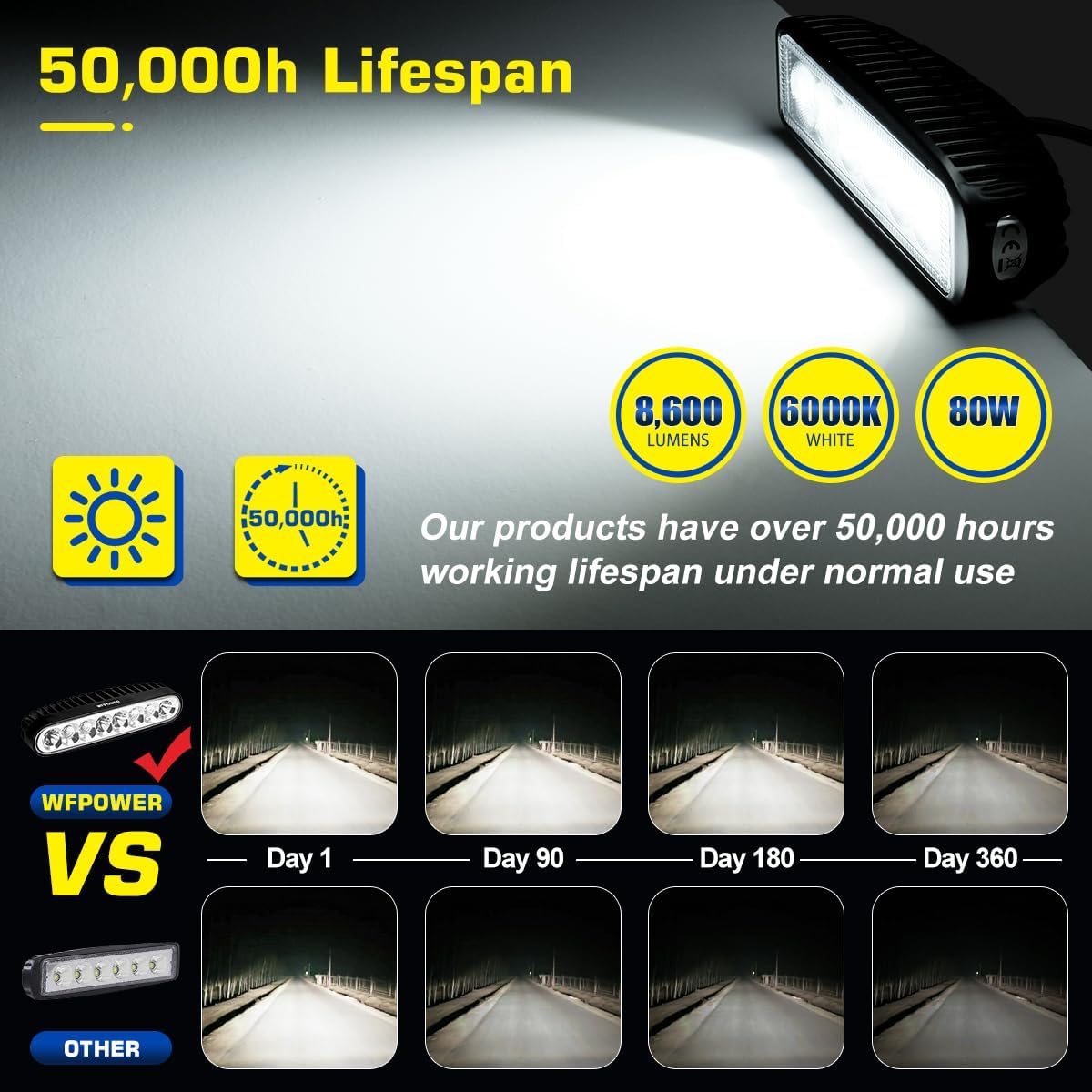 WFPOWER 2pcs Waterproof LED Boat Lights, 6.5inch 80W 8600LMS Spreader Bar Pontoon Boat Accessories, T-Top Flood & Spot Deck Lights Spotlights, Super Bright Marine Docking Lights