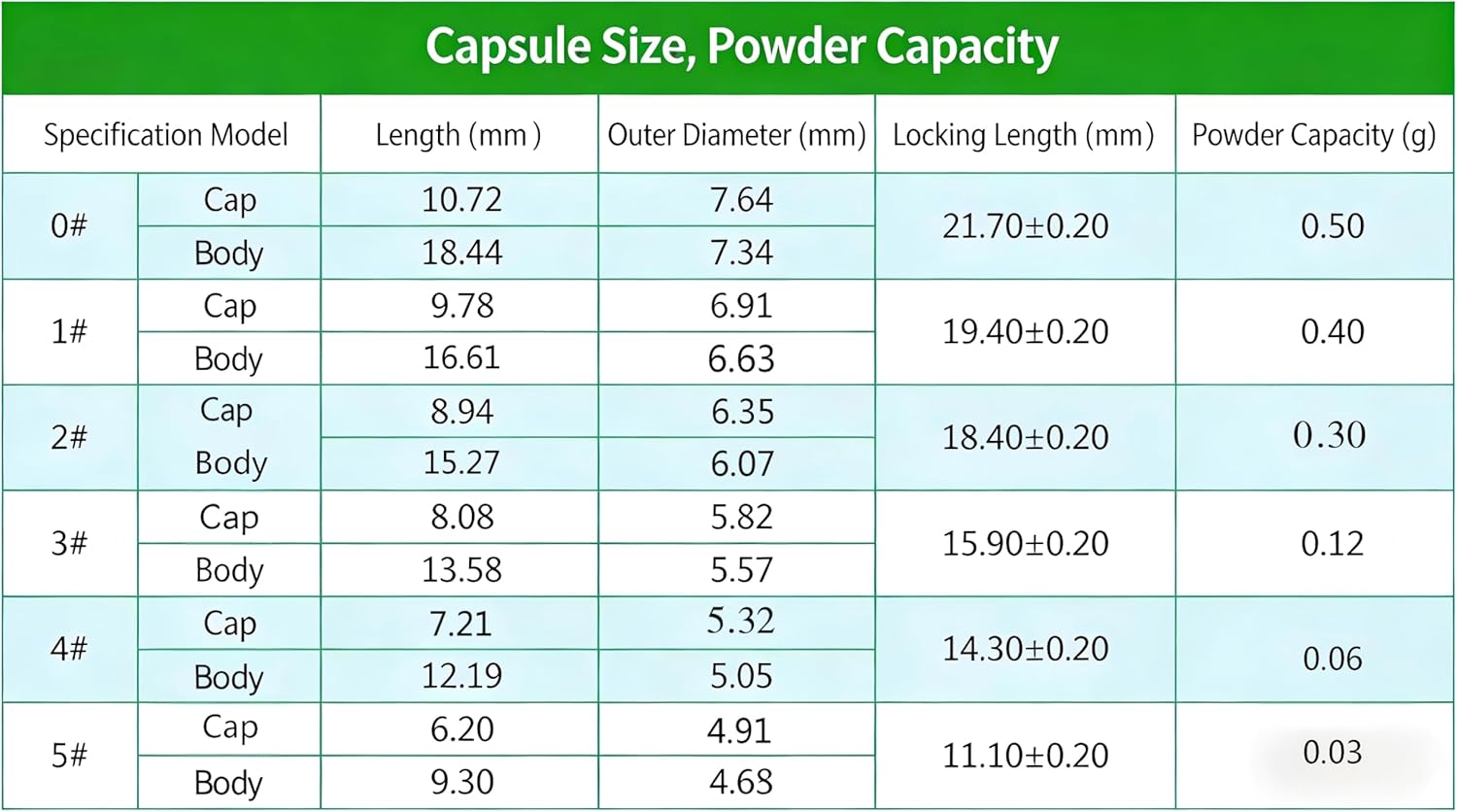 Size 0# Empty Gel Caps Empty Gelatin Capsules,1000 pcs,Purple&White Joined