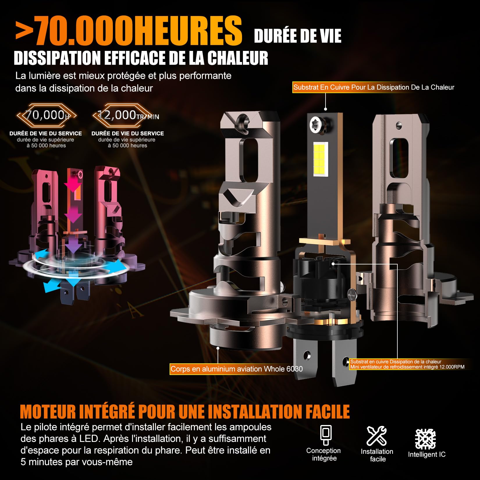Ampoule H7 LED 36000LM, 120W, 6500K Lumière Blanche, Remplacement pour Halogènes, 1:1 Taille Halogène, Plug and Play, 70000+ Heures de Durée de Vie, 2 Pièces (H7)