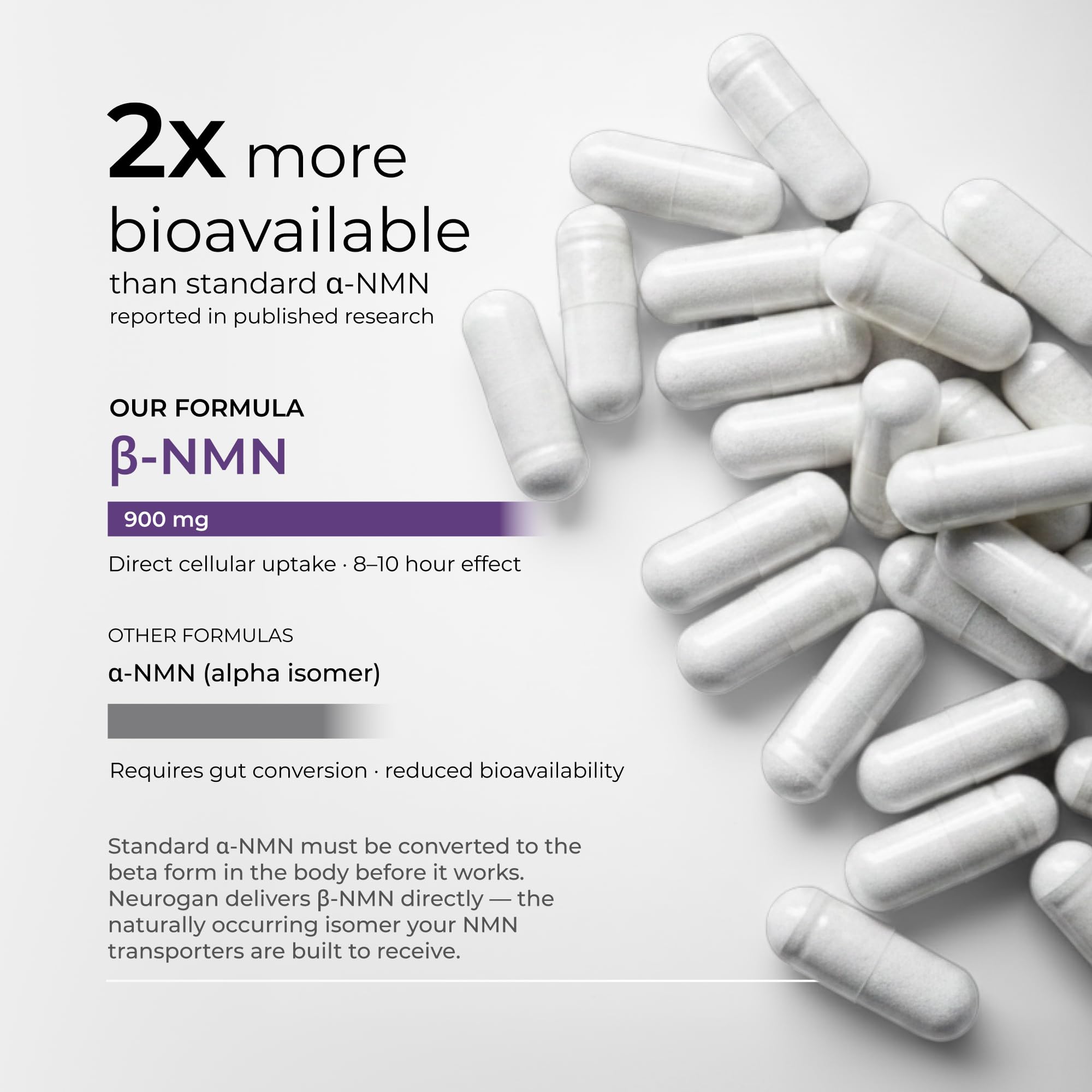 Neurogan Beta NMN 900mg - 99.6% Pure NAD+ Precursor - 90 Ct — Amazon image 5