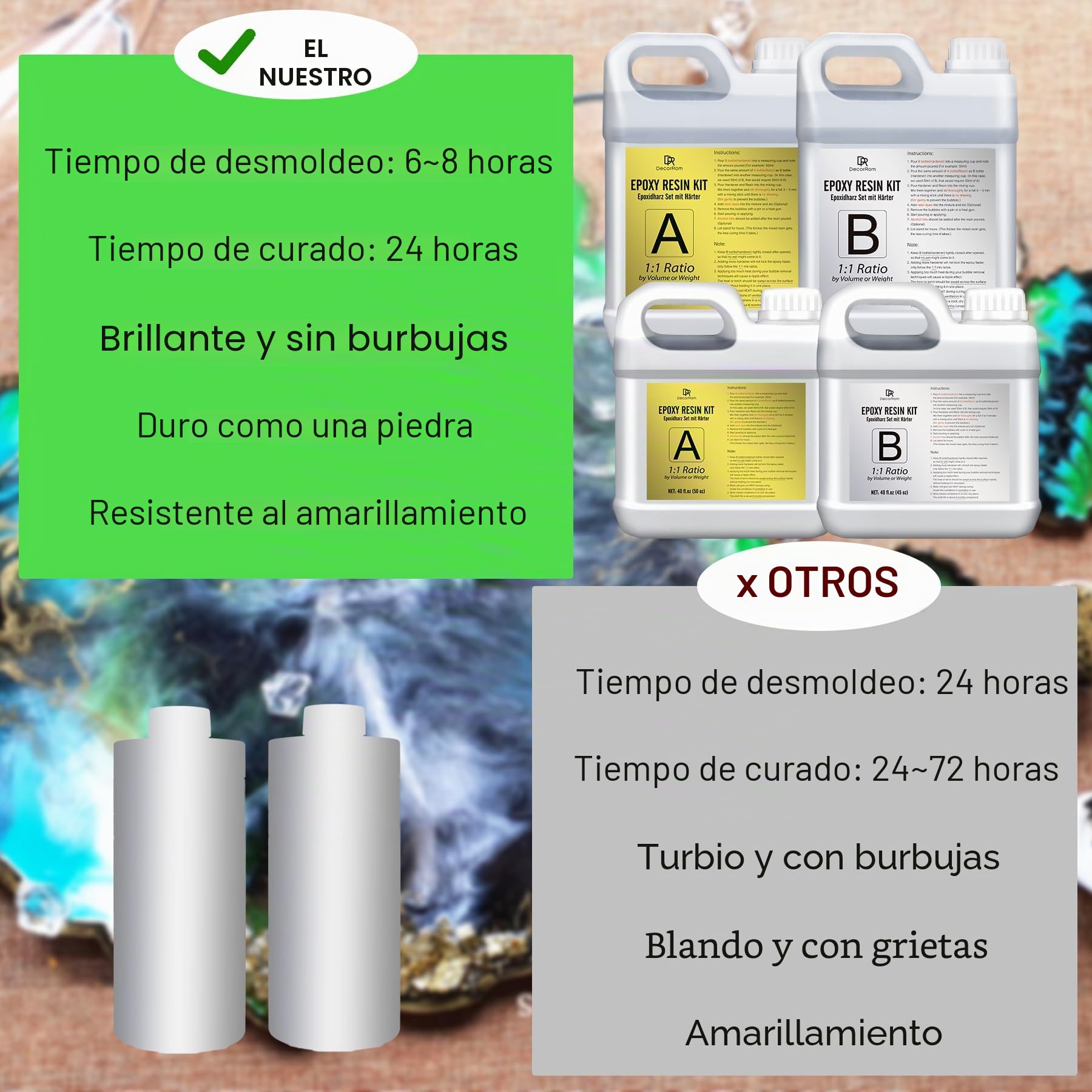 Resina Epoxi - 2,4L / 2,7kg Resin Epoxy Transparente Sin Burbujas para Arte de Resina, Mesa, Recubrimiento - Resina de Fundición Ración 1:1 para Creaciones Artísticas, Joyería, Modelado, Madera