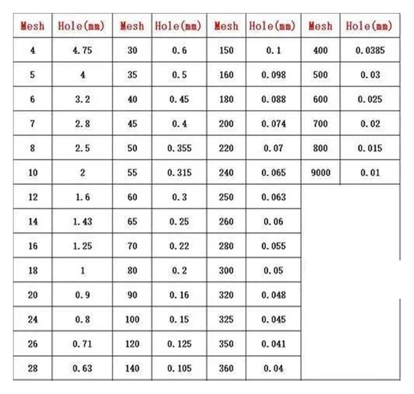 setacci di Prova economici, Setacci in Acciaio Inossidabile 20 cm 10-500 Mesh Setaccio di Prova Telaio perforatore a 2 Strati Campionamento Farina(400mesh 0.0385m)
