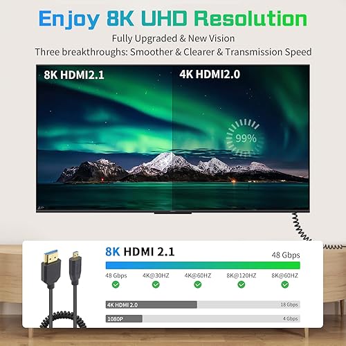 Miniatura 6 de Duttek Cable micro HDMI a HDMI en espiral de 8K de 1 a 4 pies, 48 Gbps HDMI a micro HDMI 2.1 cable ultrafino (8K 60Hz, 4K 240Hz) para cámara,
