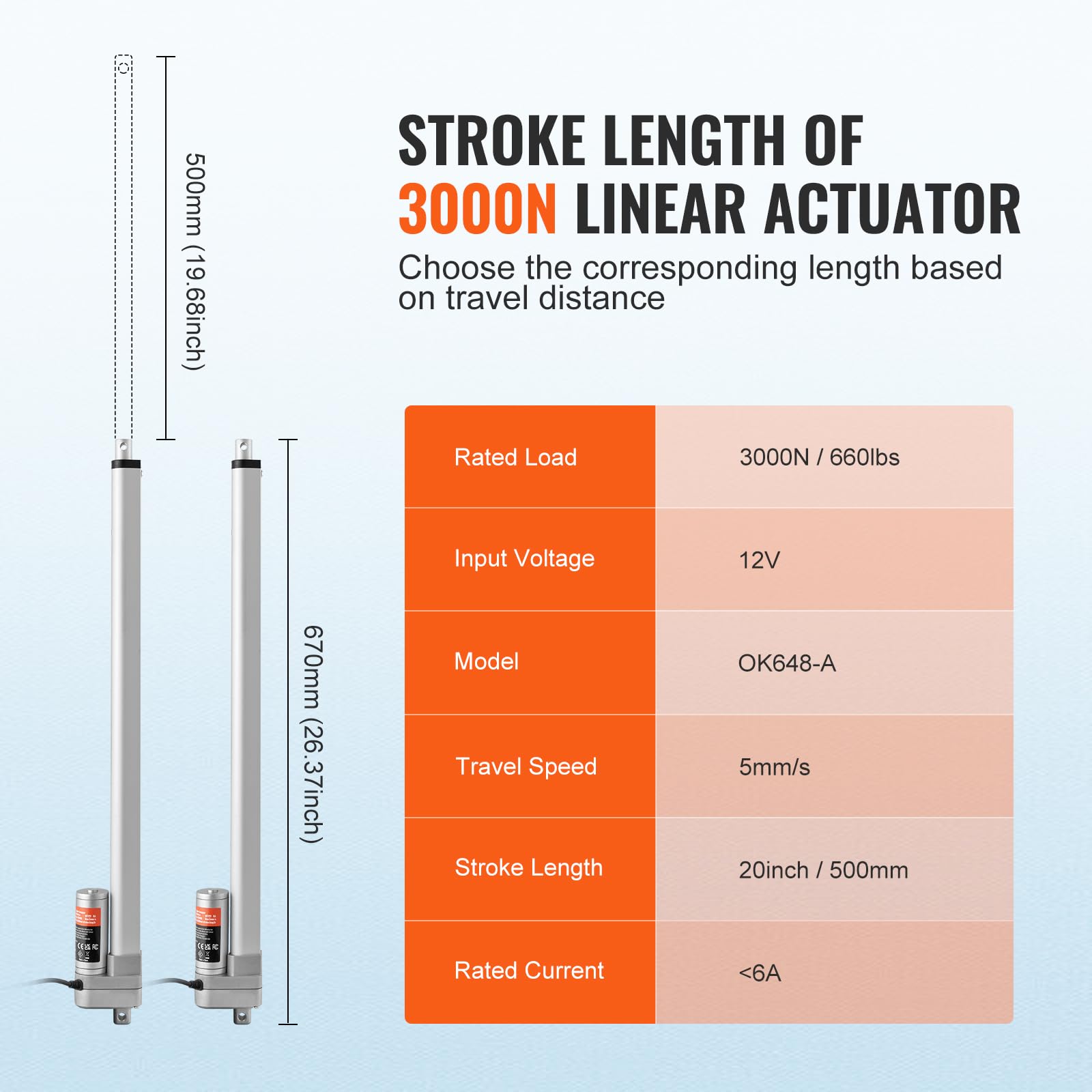 VEVOR Actuador Lineal 12V IP65 20 Pulgadas 660 Libras 3000 N 0.19 Pulgadas/s Impermeable