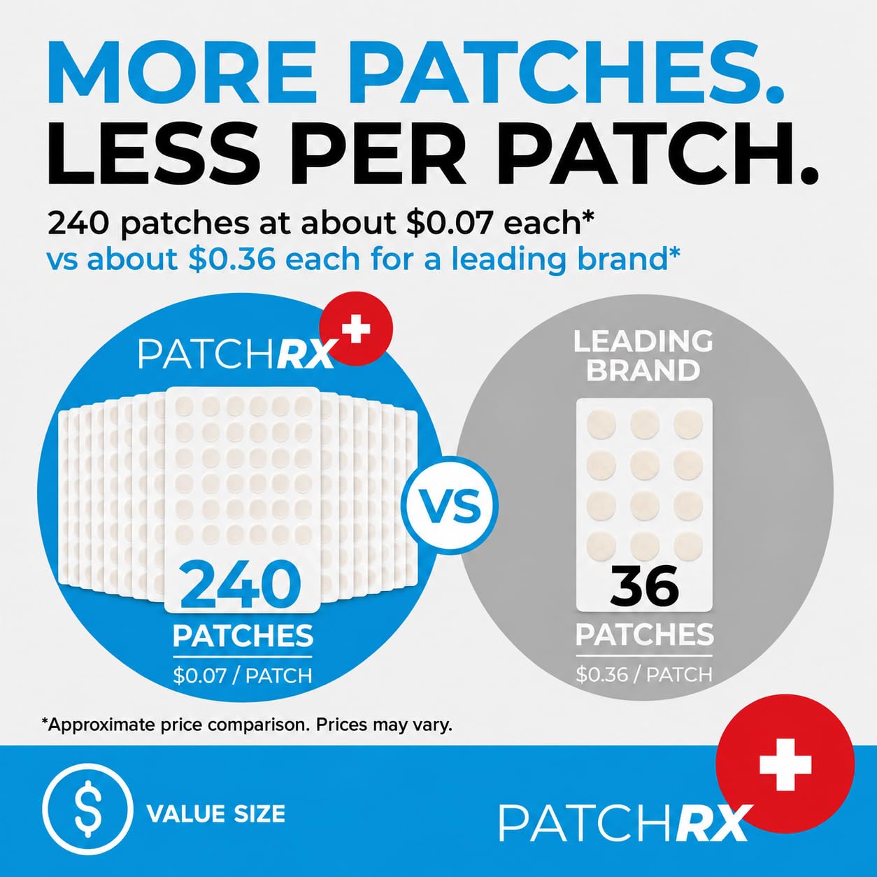 PatchRx Hydrocolloid Pimple Patches for Face and Body