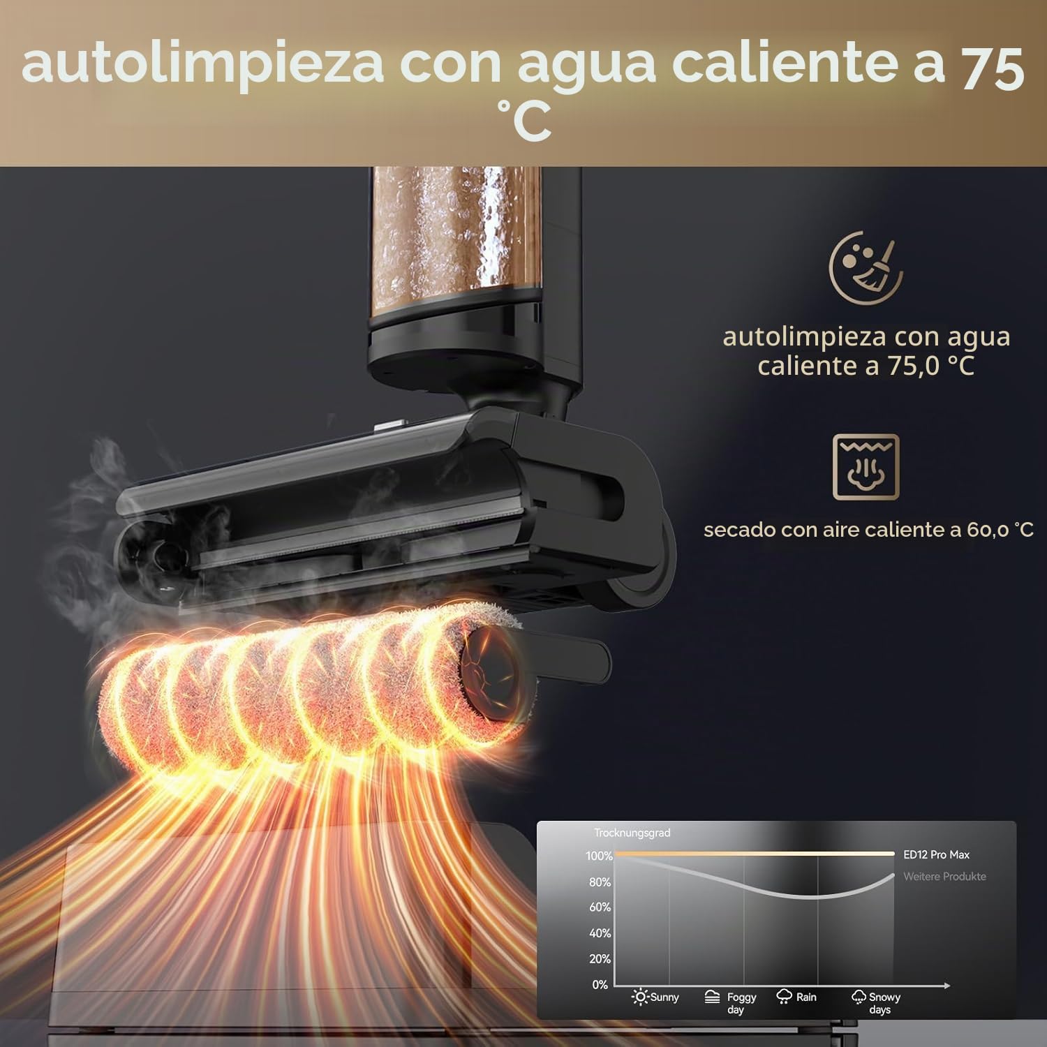 JONR ED 12 Pro MAX Aspiradora Fregona sin Cable (ED 12 Upgrade) – 17000 Pa Succión Potente, Pantalla LCD, Diseño 180°, Batería 4000 mAh (40 Min de duración), Autolimpieza 70 °C & Secado 5 Min Suelos.