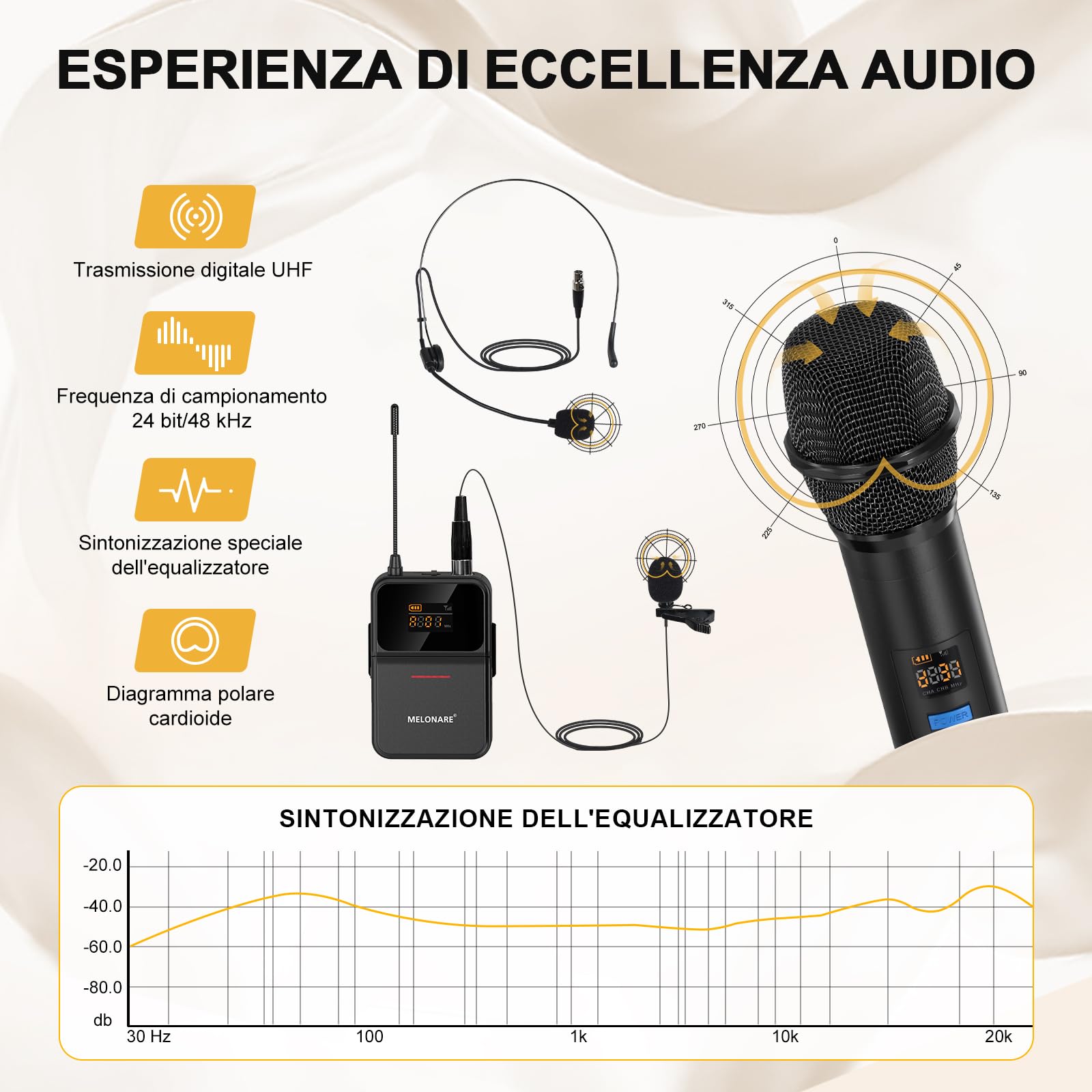 Microfono Wireless 4 Canali MWM-41-2H2B 200 Piedi - Dettaglio