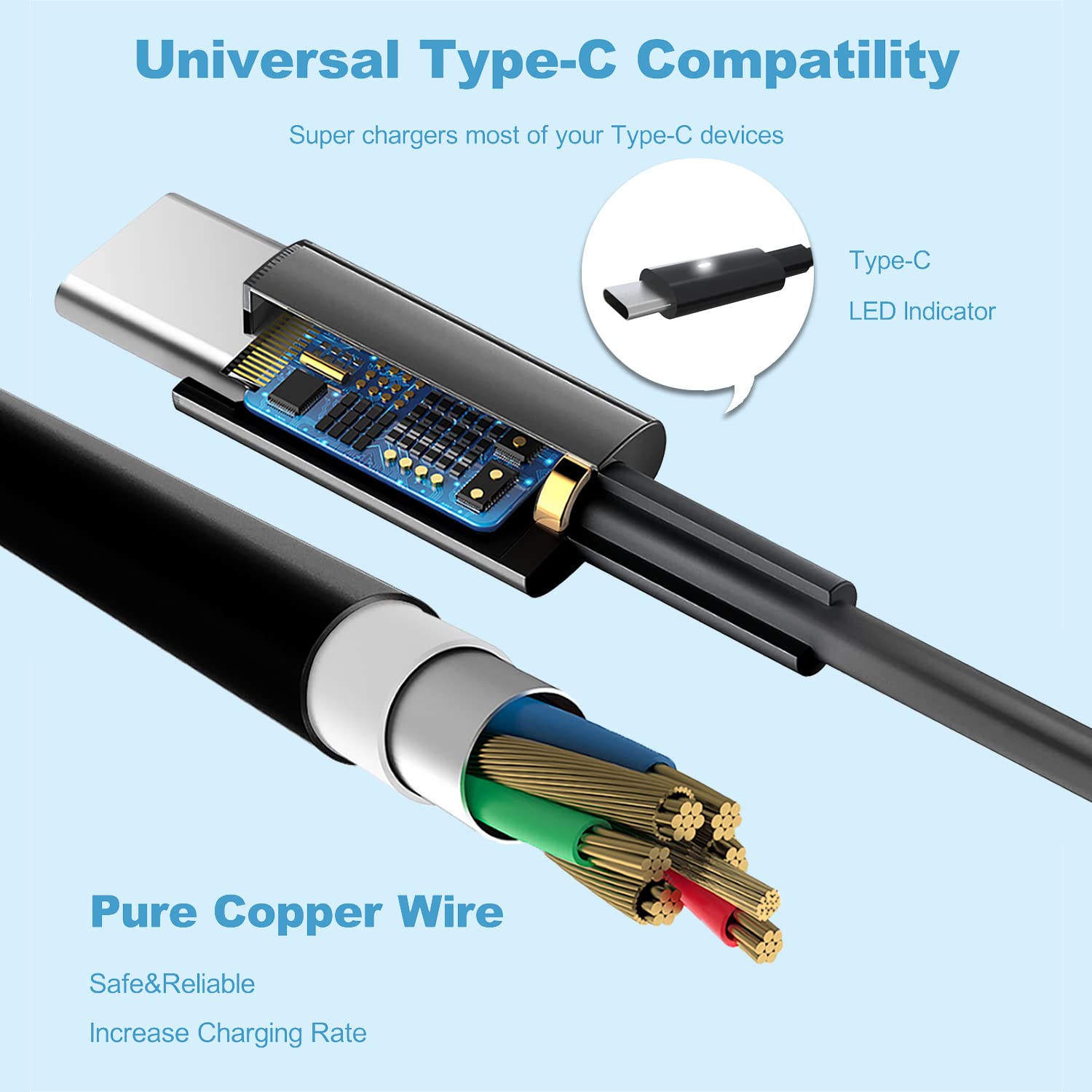65W 45W USB C Laptop Charger Fits for Dell Latitude 5420 7420 5520 — Amazon image 4