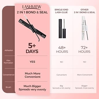 LASHVIEW Lash Glue Bond and Seal Long Lasting Strong Hold Waterproof 2 in 1 Cluster Eyelash Glue for DIY Lash Extensions