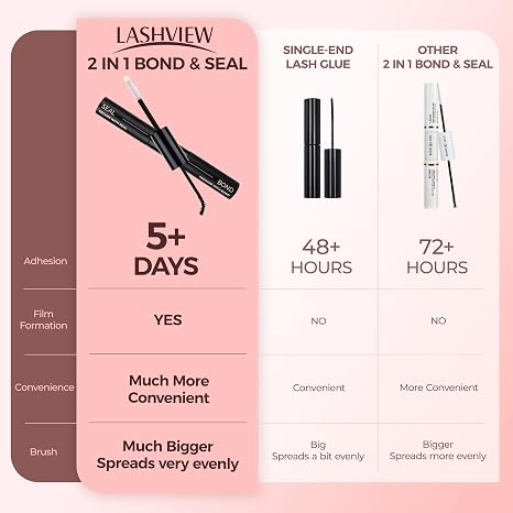 LASHVIEW Lash Glue Bond and Seal Long Lasting Strong Hold Waterproof 2 in 1 Cluster Eyelash Glue for DIY Lash Extensions
